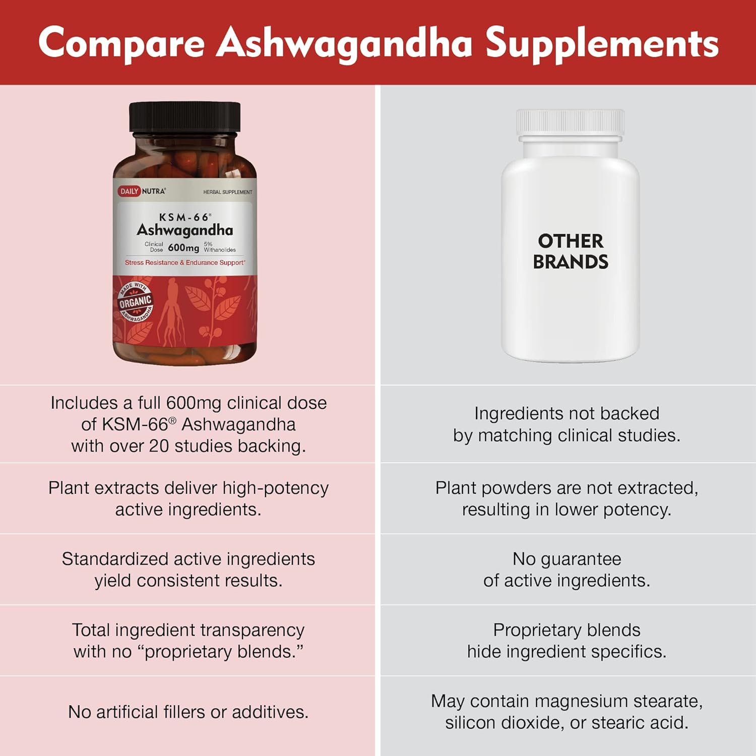 High Potency DailyNutra KSM-66 Ashwagandha Organic Root Extract Capsules - Supports Relaxation, Focus, & Energy - 90 Count