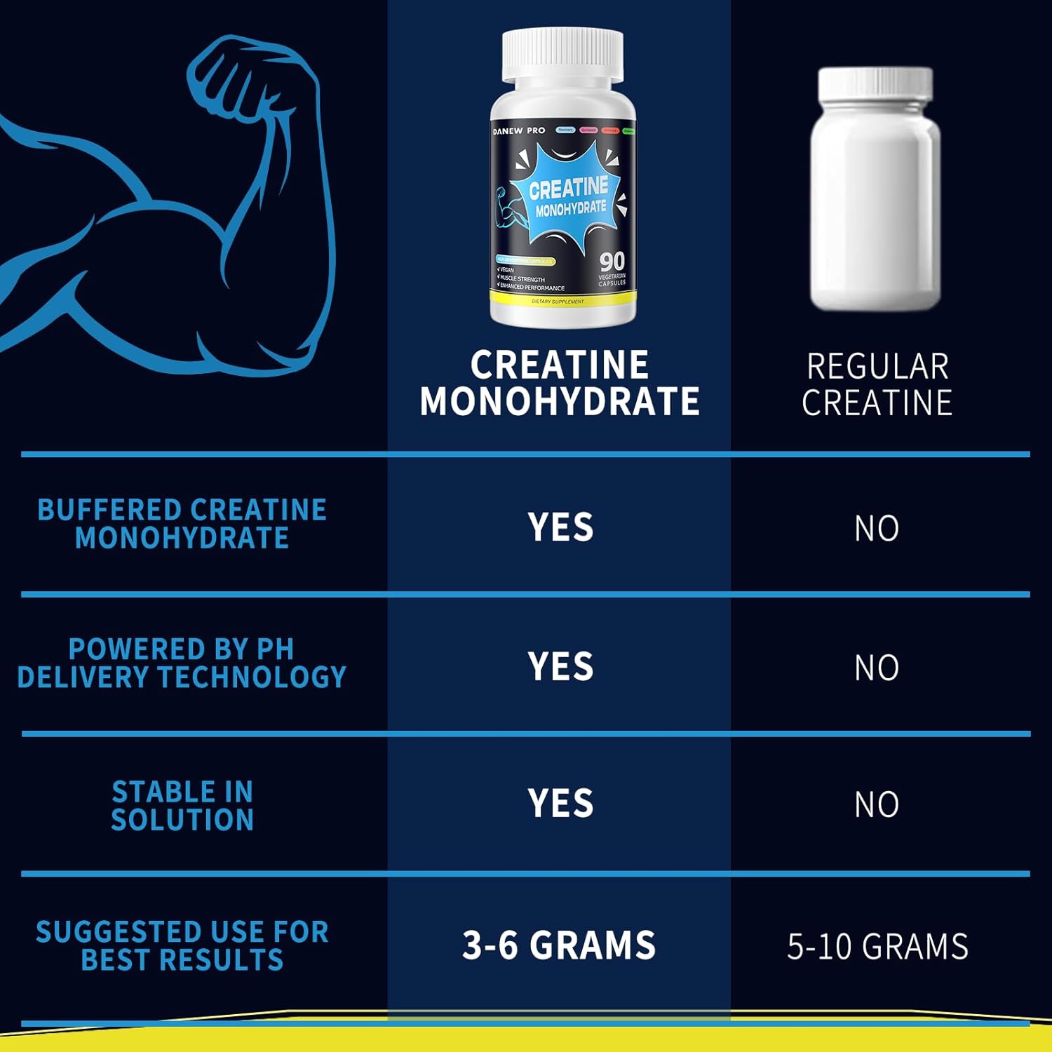 High Potency DANEW Pro Creatine Monohydrate Capsules - 90 Count, Gluten Free & Non-GMO Formula, 2500mg Per Serving