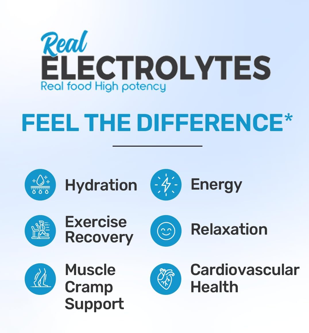 High Potency Electrolyte Powder Drink Mix | Lemon Lime Flavor | Natural Hydration Supplement | 30 Servings