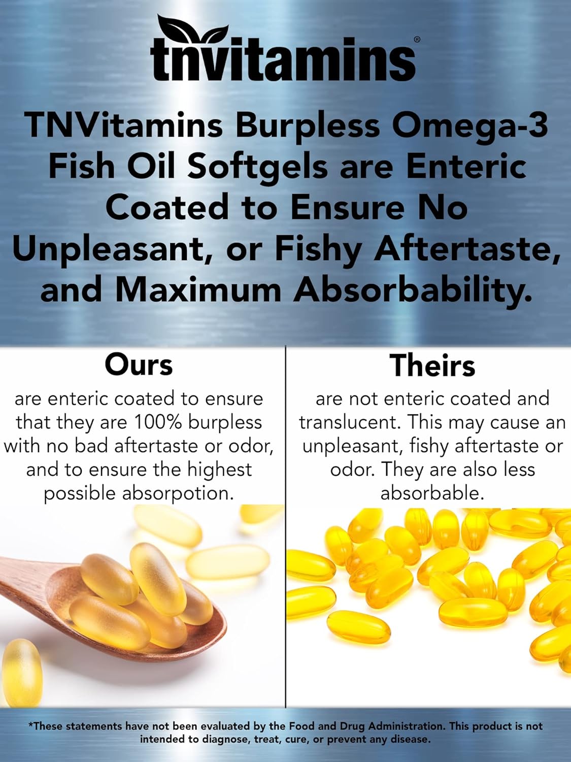 High Potency Enteric Coated Omega-3 Fish Oil Softgels for Heart Health - 2000mg, 90ct - 1400mg Omega-3 Fatty Acids (800mg EPA, 600mg DHA)