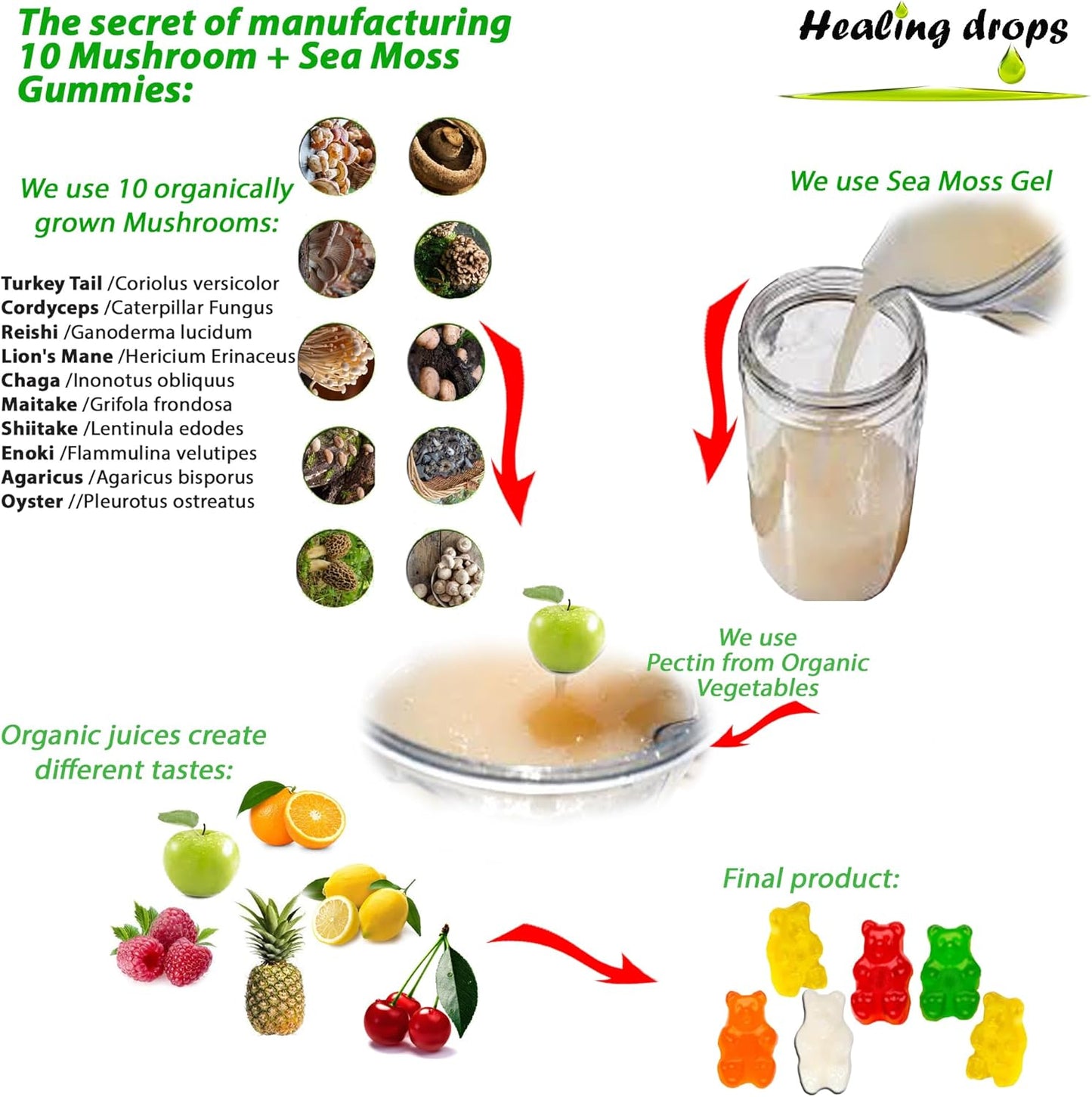 High Potency Healing Drops Mushroom Gummies with Sea Moss - 10 Mushroom Blend Supplement (60 Gummies)