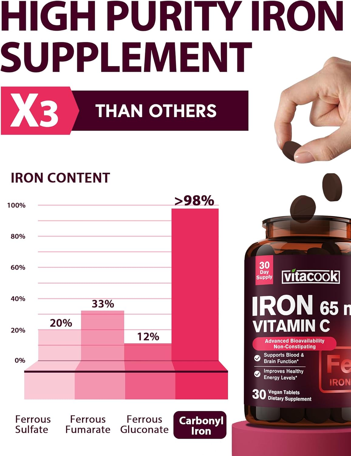 High Potency Iron Supplement with Vitamin C for Men and Women - Vegan, Non-GMO, Gluten Free Iron Pills for Red Blood Cell & Immune Support - Stomach Friendly - 30 Tablets