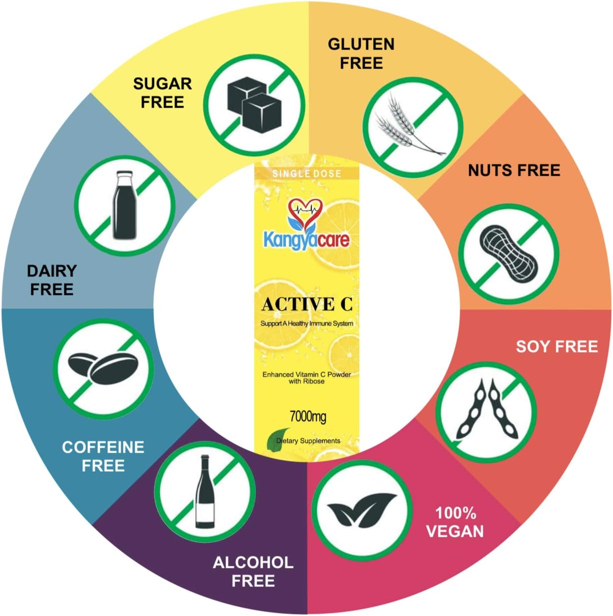 High Potency Kangyacare Active C Vitamin C Powder - 10 Packets - Single Dose - 7000mg - Immune Support & Antioxidant Protection - Enhanced Absorption - Neutral pH