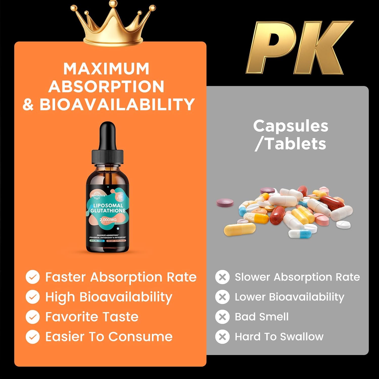 High Potency Liposomal Glutathione Liquid Drops with Vitamin C, Curcumin & Resveratrol - Immune & Skin Health Support - 2oz