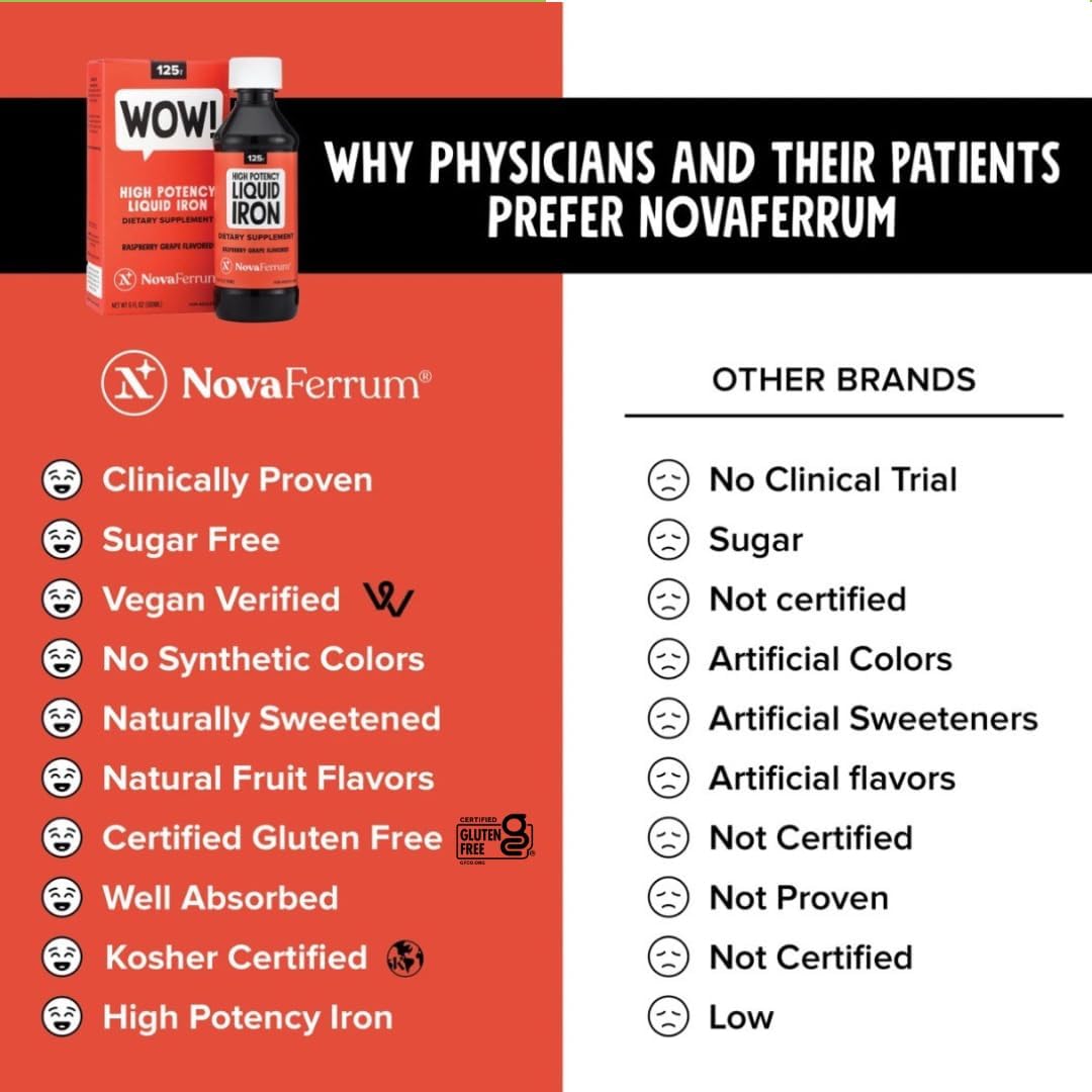 High Potency Liquid Iron Supplement for Adults - 125mg Per 5mL Dose - Vegan & Gluten Free - Iron Deficiency - NovaFerrum Wow