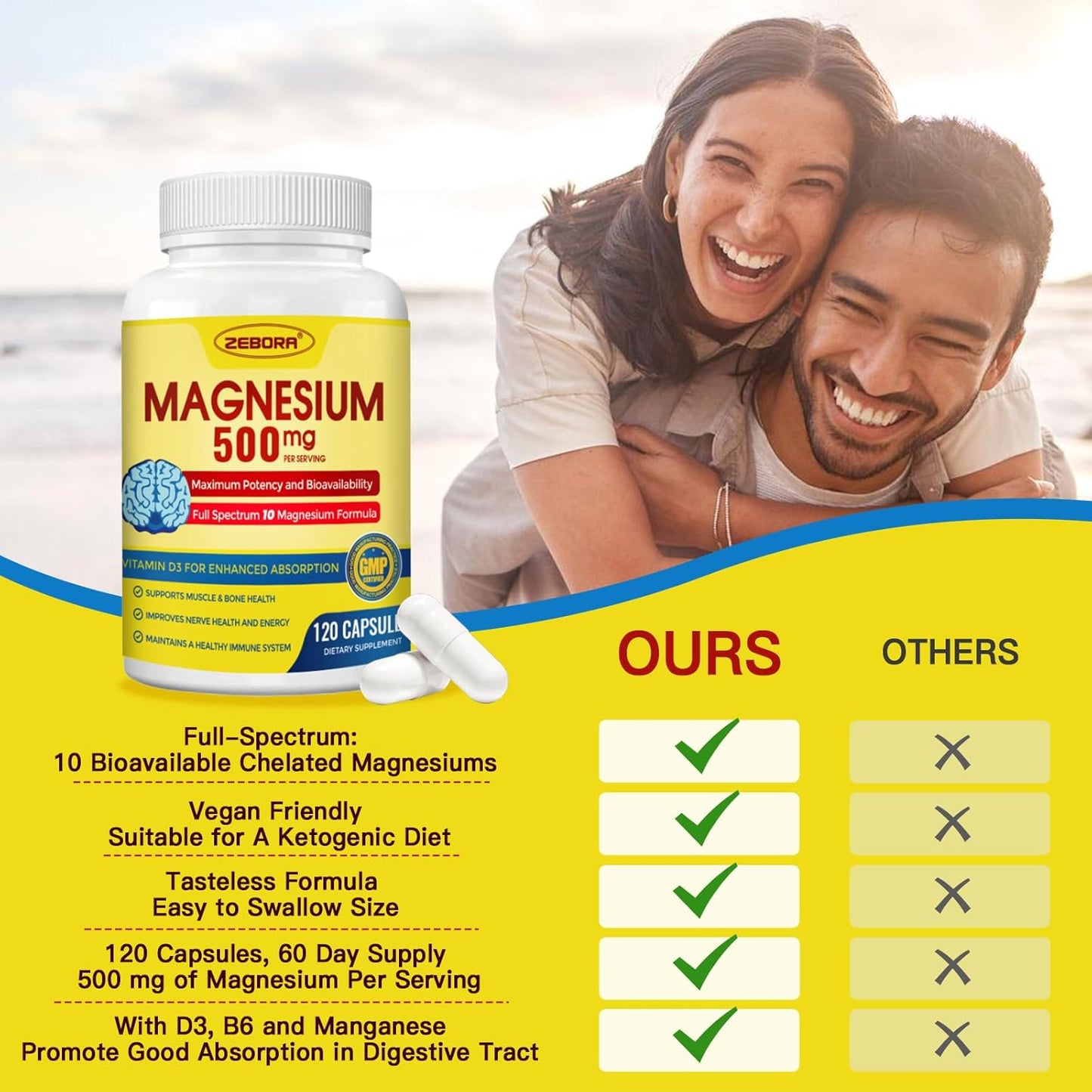 High Potency Magnesium Supplement Complex - 500mg Tablets by ZEBORA