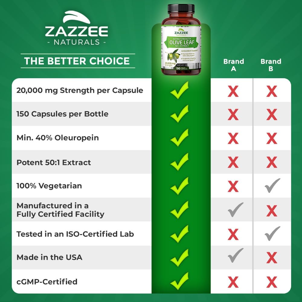 High Potency Olive Leaf Extract - 20,000mg, 40% Oleuropein, 150 Vegan Capsules, 5 Month Supply - Non-GMO, Vegetarian, All-Natural
