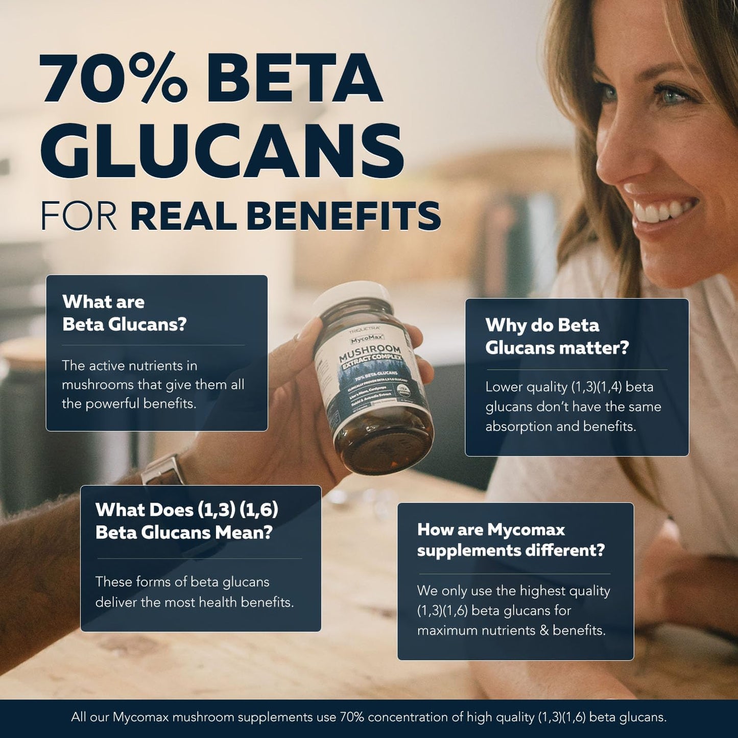 High-Potency Triquetra Health MycoMax Mushroom Complex with 70% Beta Glucans - US Grown, Ultrasonic Extraction - Lions Mane, Cordyceps, Reishi & More - Supports Cognition, Immunity, Energy - 60 Capsules