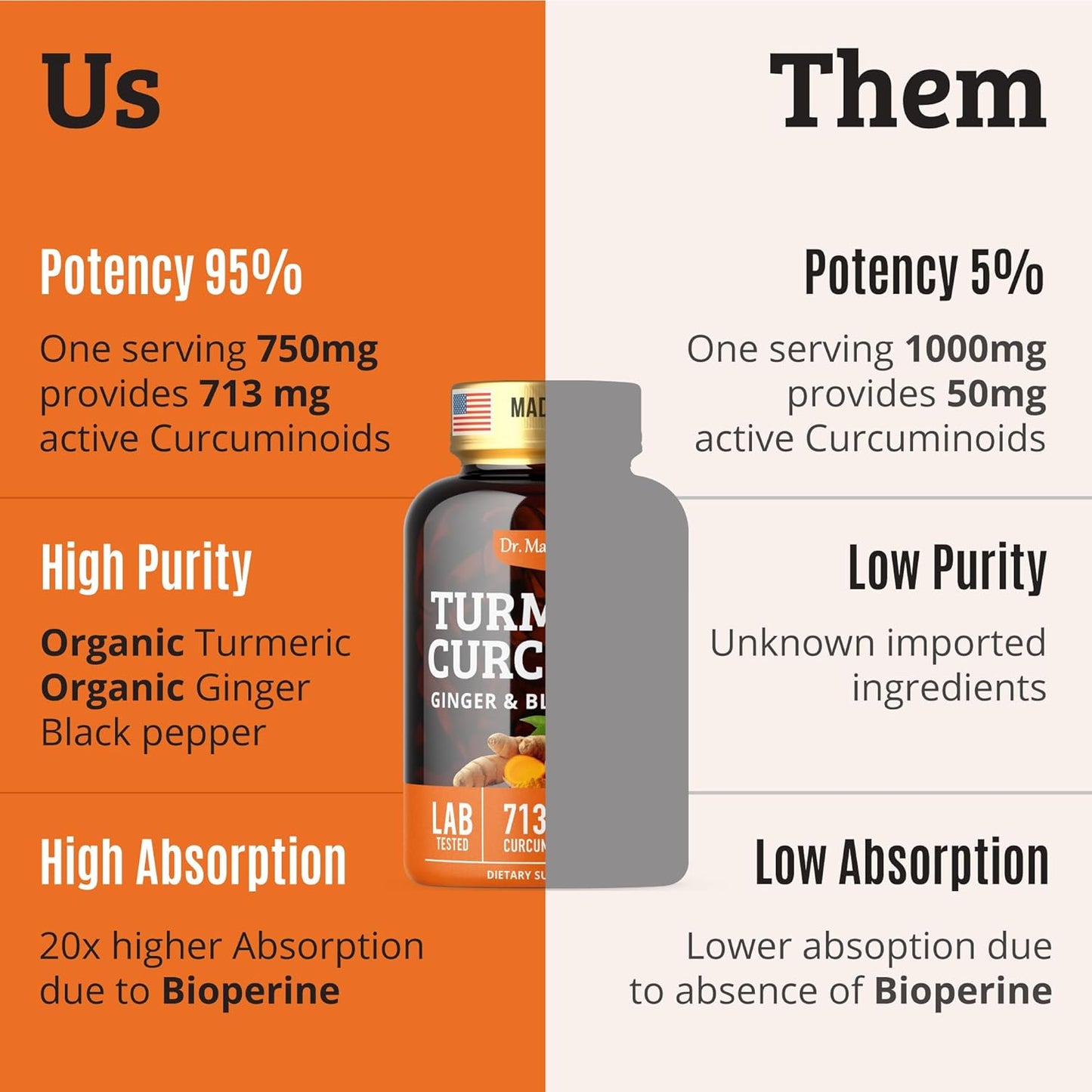 High Potency Turmeric Curcumin and Ginger Supplement with Black Pepper for Joint Support - 1000mg, 60 Capsules