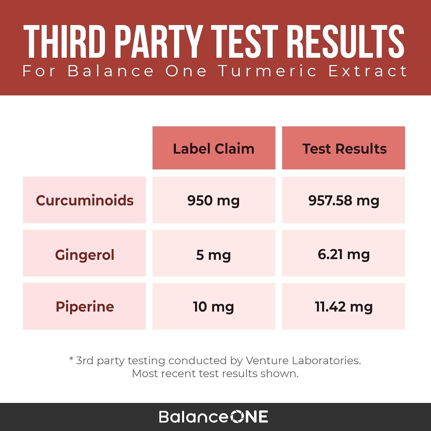 High Potency Turmeric Curcumin Supplement with Ginger Extract and BioPerine - 1000mg, 95% Curcuminoids - Joint & Immune Support - 30 Day Supply