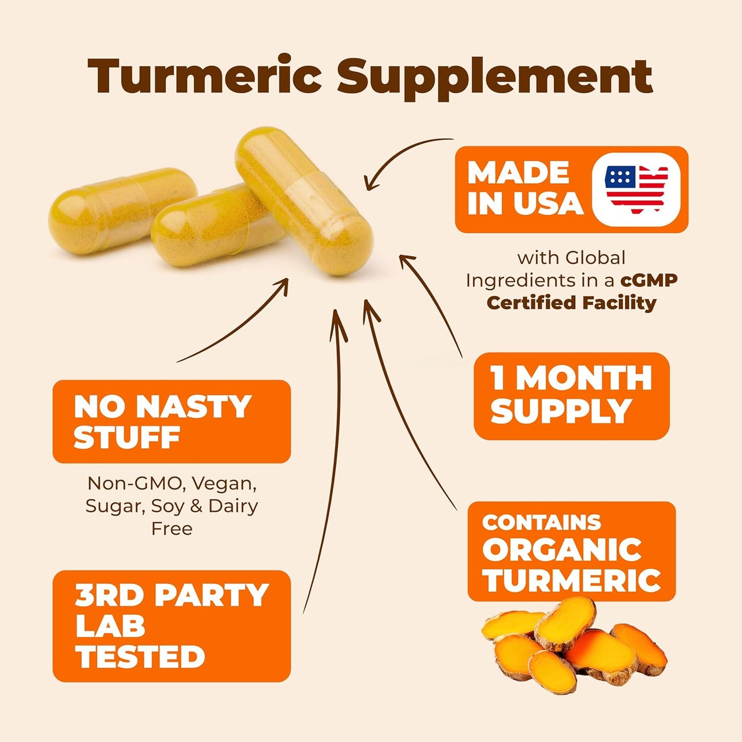 High Potency Turmeric Curcumin Supplement with Organic Tumeric 1200mg - 60 Capsules for Immune & Joint Health