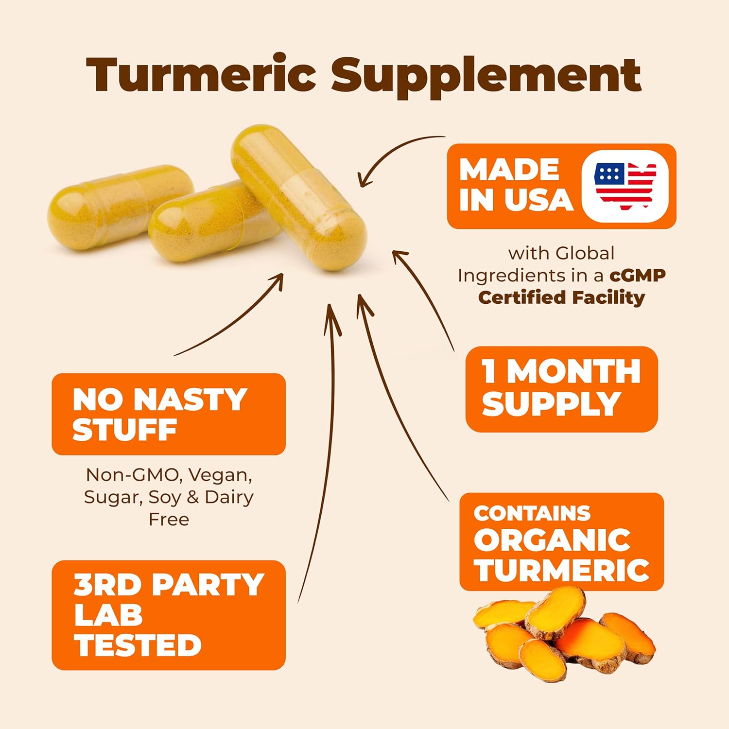 High Potency Turmeric Curcumin Supplement with Organic Tumeric 1200mg - 60 Capsules for Immune & Joint Health