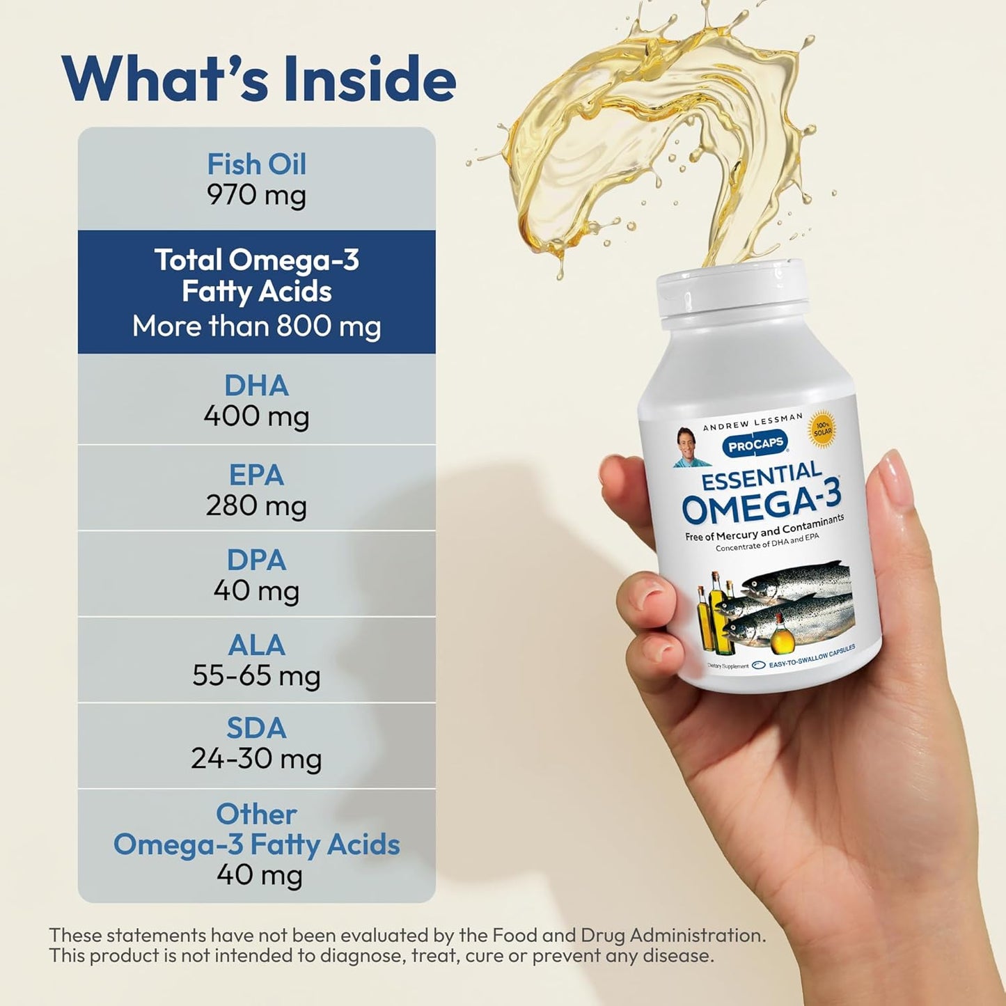 High Potency Ultra-Pure Omega-3 Softgels - 180 Count, No Mercury, No Stomach Upset, Small Easy to Swallow