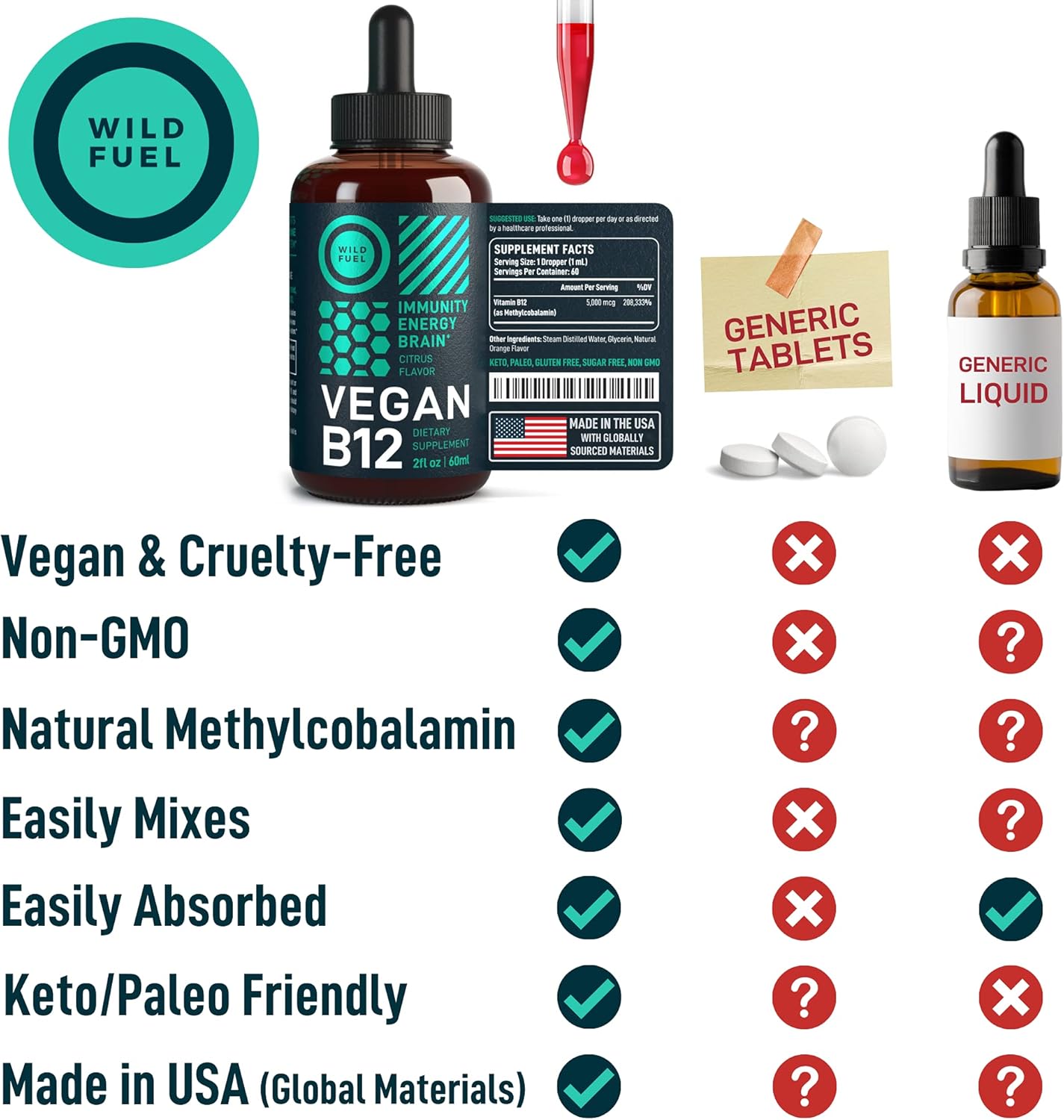 High-Potency Vegan Vitamin B12 Liquid Drops - Fast-Acting 5000mcg Methylcobalamin Supplement - Energy, Memory, Mood Support - Non-GMO, Natural Citrus Flavor - 60 Servings, 2oz