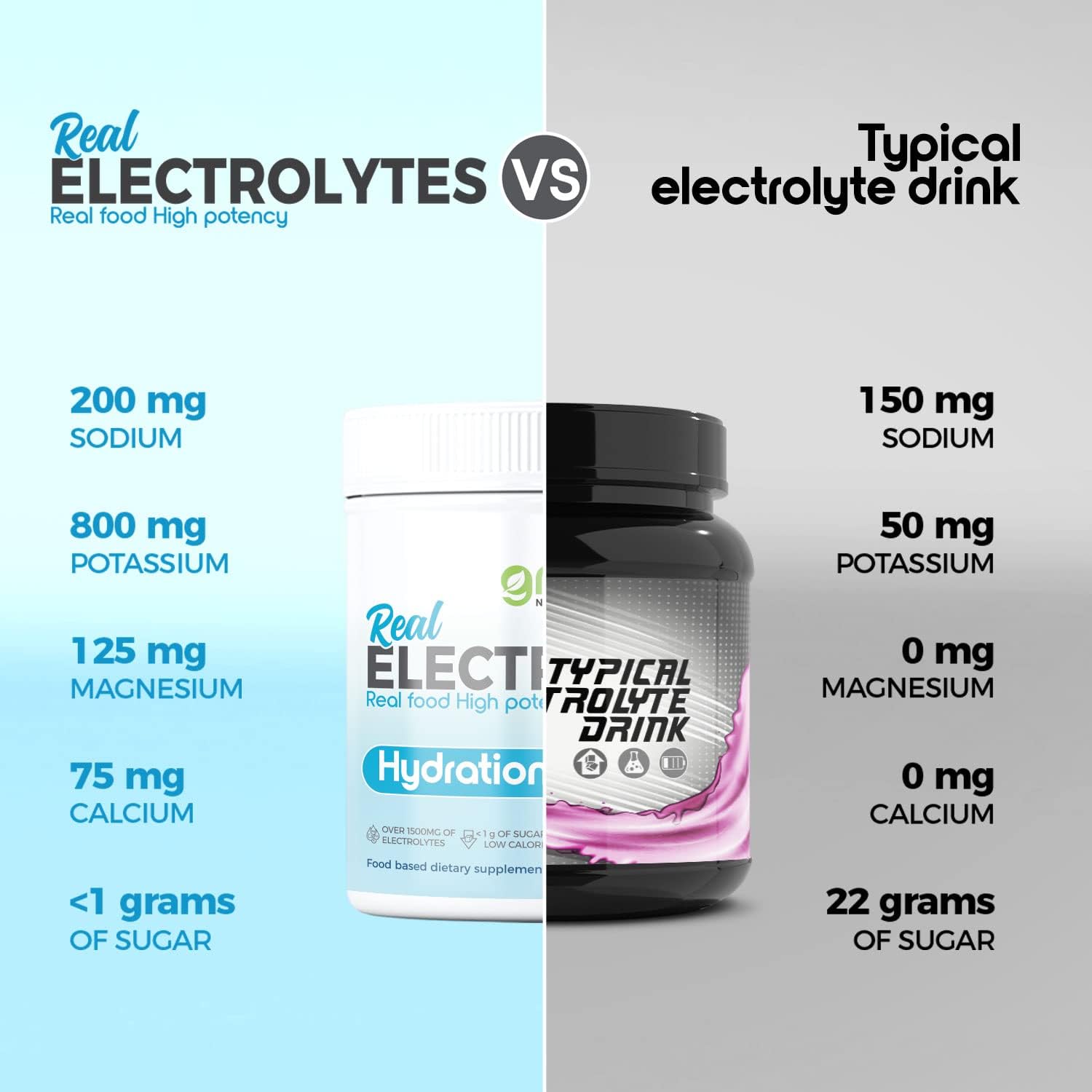 High Potency Watermelon Electrolyte Powder Mix for Hydration - 30 Servings | Natural Electrolytes with Potassium, Magnesium, Calcium | Real Food Ingredients