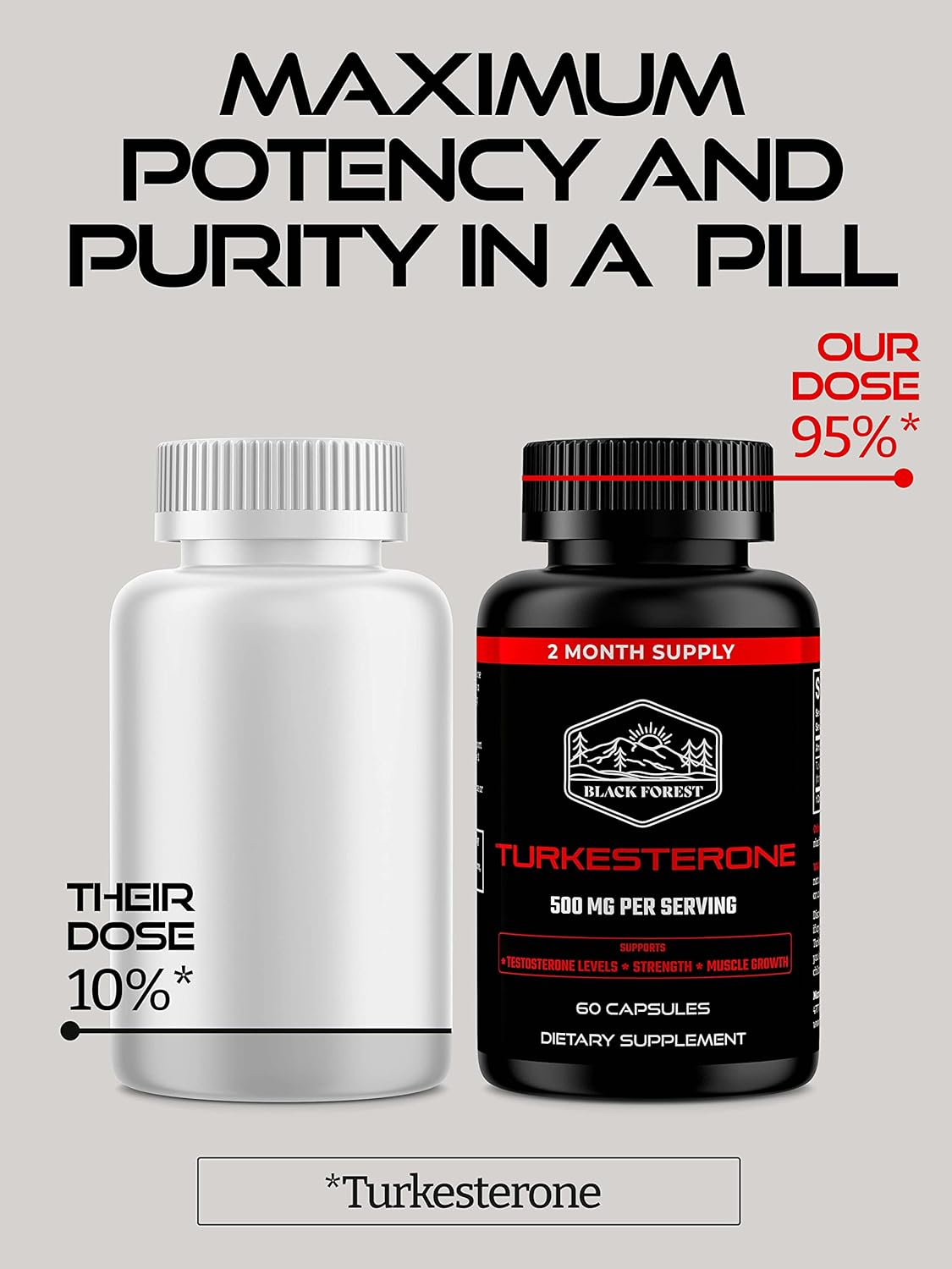 High Purity Black Forest Turkesterone Capsules - 95% Extract, 2-Month Supply, 500mg - Boost Strength & Muscle Growth like Ecdysterone