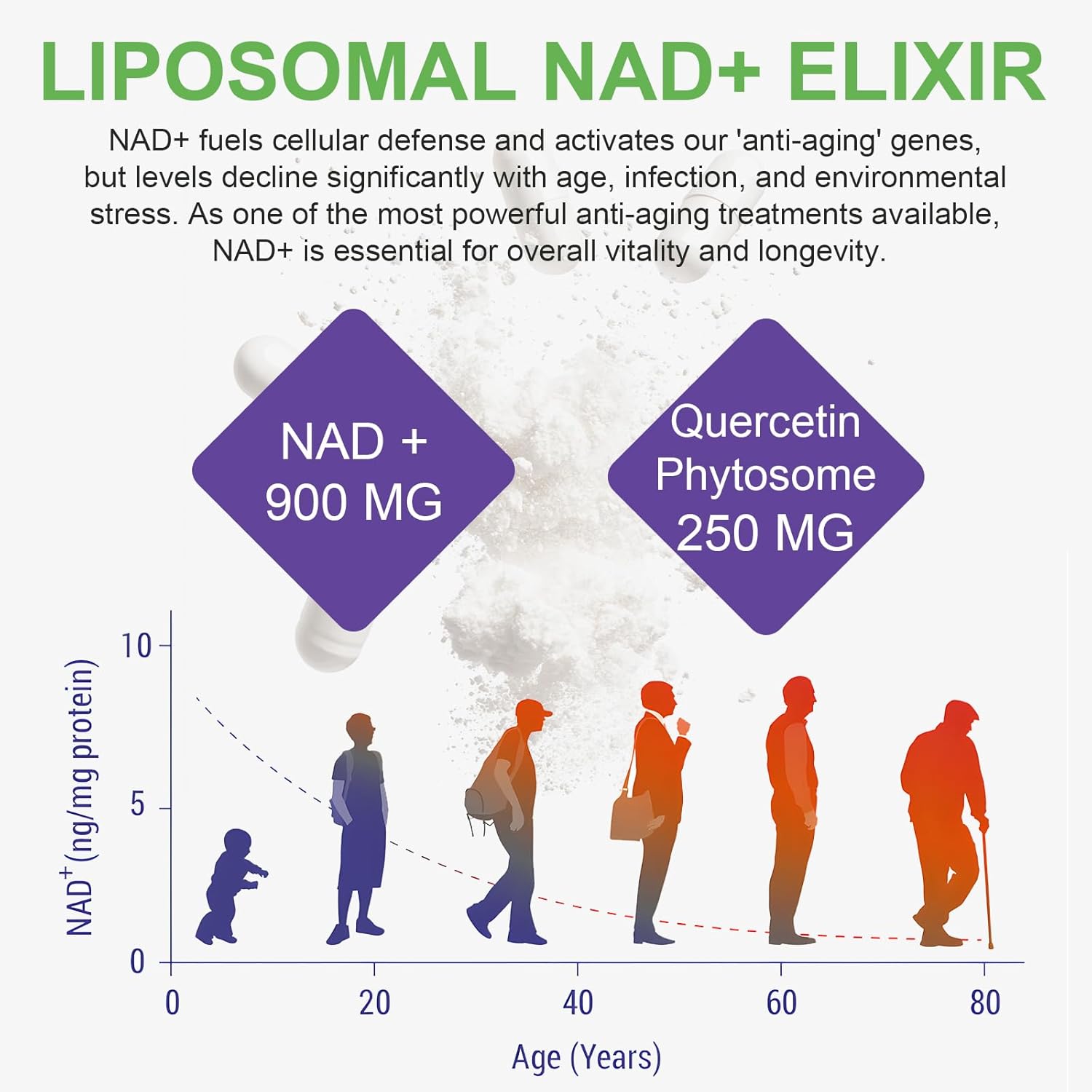 High Purity Liposomal NAD+ Supplement with Nicotinamide Riboside, Resveratrol, and Quercetin for Energy, Cellular Health, and Anti-Aging Support - 80 Capsules