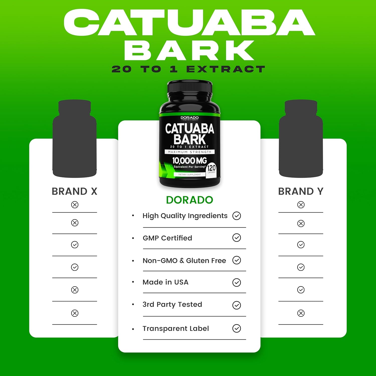 High-Quality Catuaba Bark Extract Capsules for Drive and Stamina - 120 Capsules - USA Made - Gluten-Free & Vegan - Third Party Tested Supplement for Men & Women