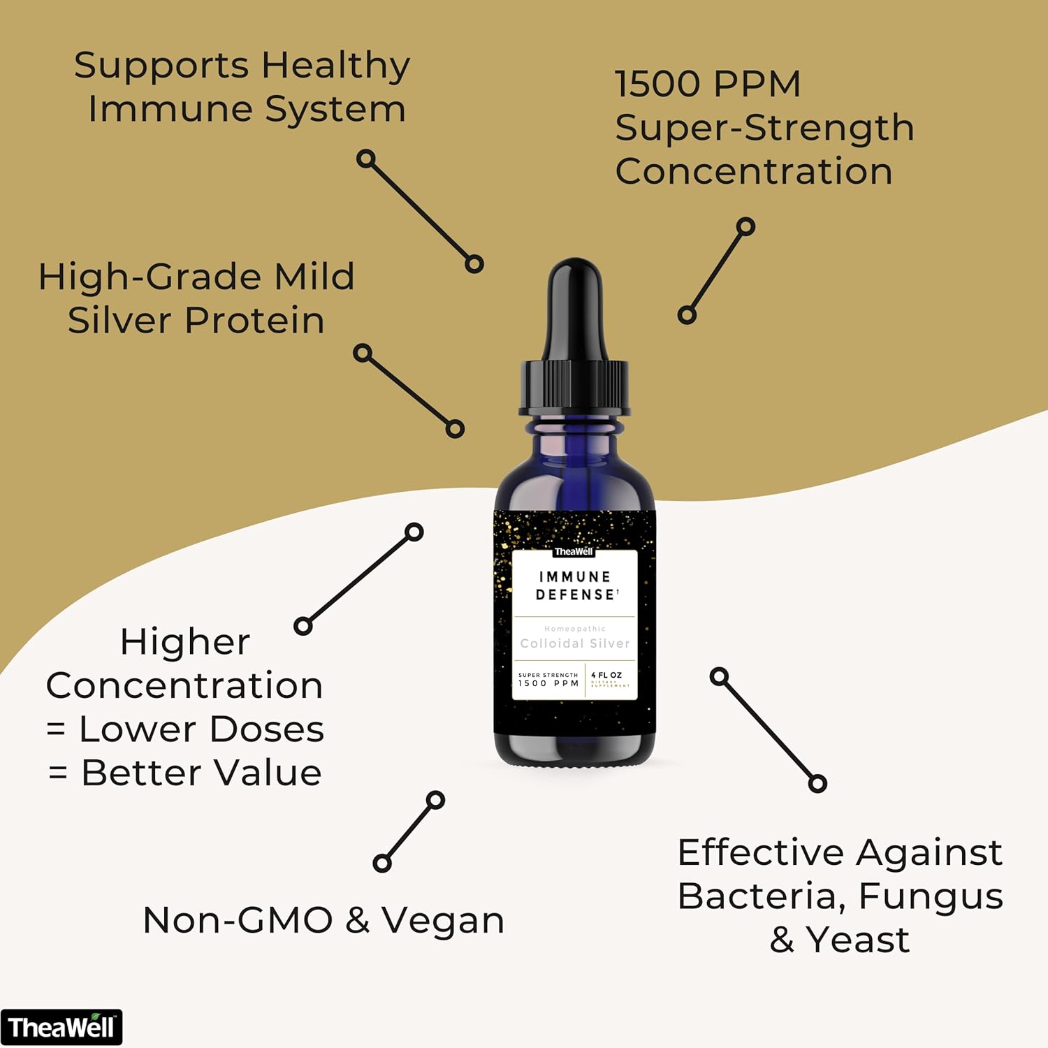 High-Quality Colloidal Silver 1500 PPM for Immune Defense - Super Strength Concentration - Mild Silver Protein - 4.00 Fl Oz