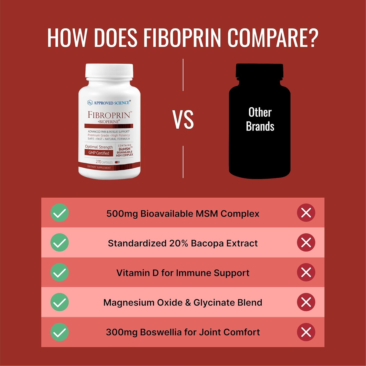 High-Quality Fibroprin Supplement for Nerve and Muscle Pain Relief - Boost Mobility - 540 Capsules - 6 Month Supply - USA Made