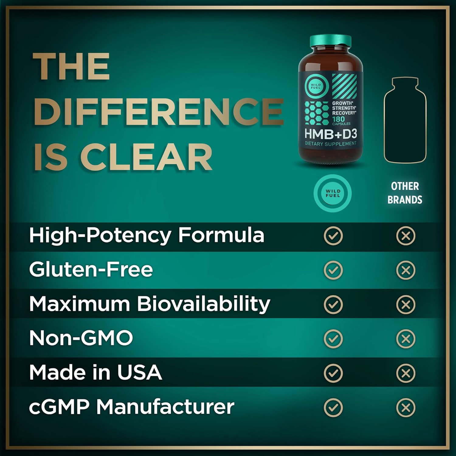 High-Quality HMB Supplements for Muscle Growth & Recovery - 3 Month Supply, 1,000 mg Calcium HMB per Serving - Men & Women - 180 Capsules - Vitamin D3 Included