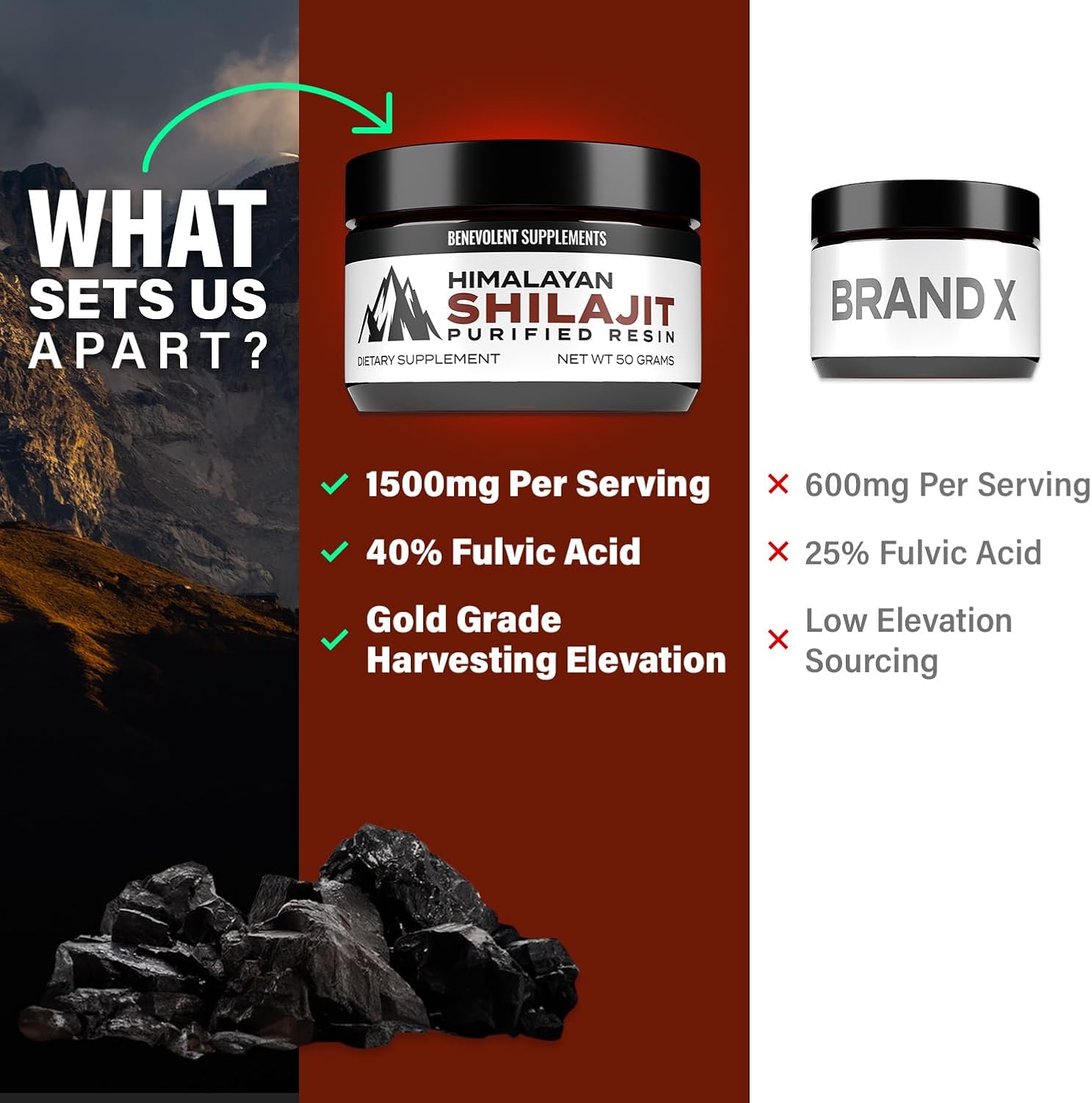 High-Quality Magnesium Complex with 5 Forms and Shilajit Resin - 4 Months Supply - 500mg Magnesium Glycinate, Oxide, Taurate, Chelate, Citrate - Energy Boost