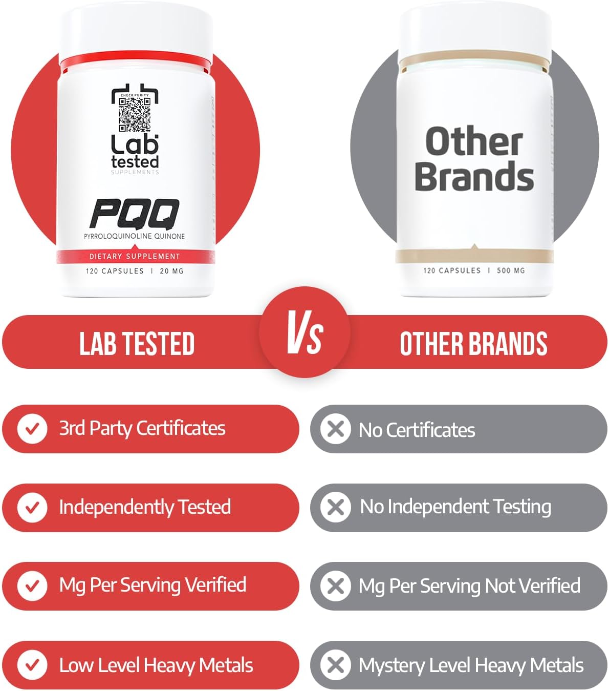 High-Quality PQQ Supplements: 120 Capsules, 20mg - Lab Tested with 3rd Party COA - 4 Month Supply