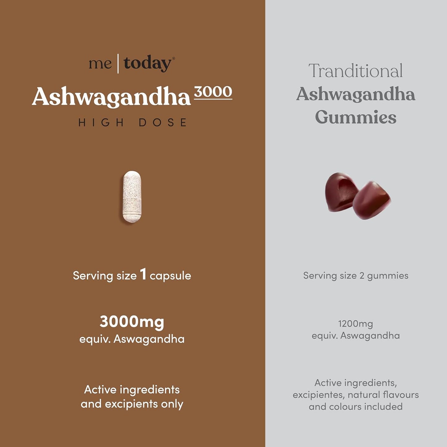 High Strength Ashwagandha Supplements for Stress Relief & Mental Function - Vegetarian Capsules - 60 Count