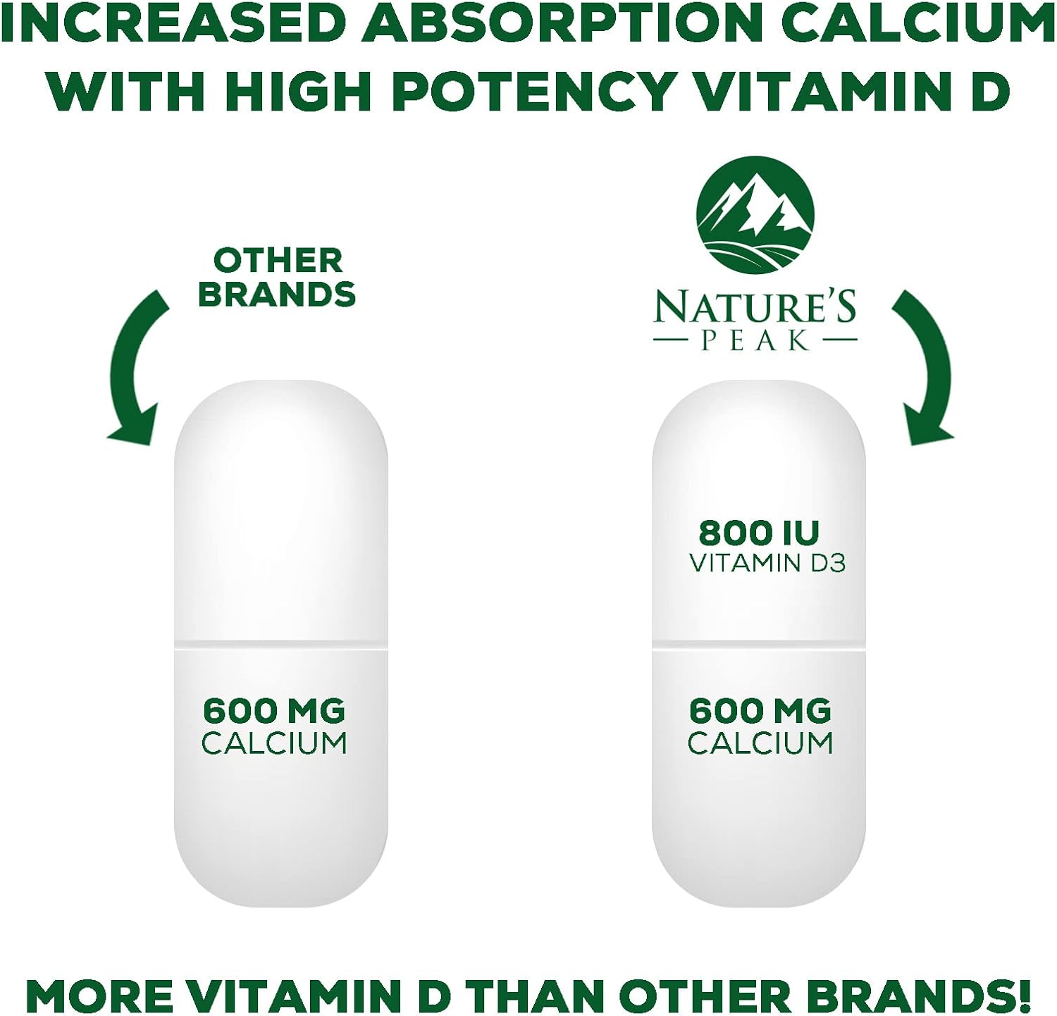 High Strength Calcium Carbonate Tablets with Vitamin D3 for Bone, Teeth & Immune Health - 180 Count