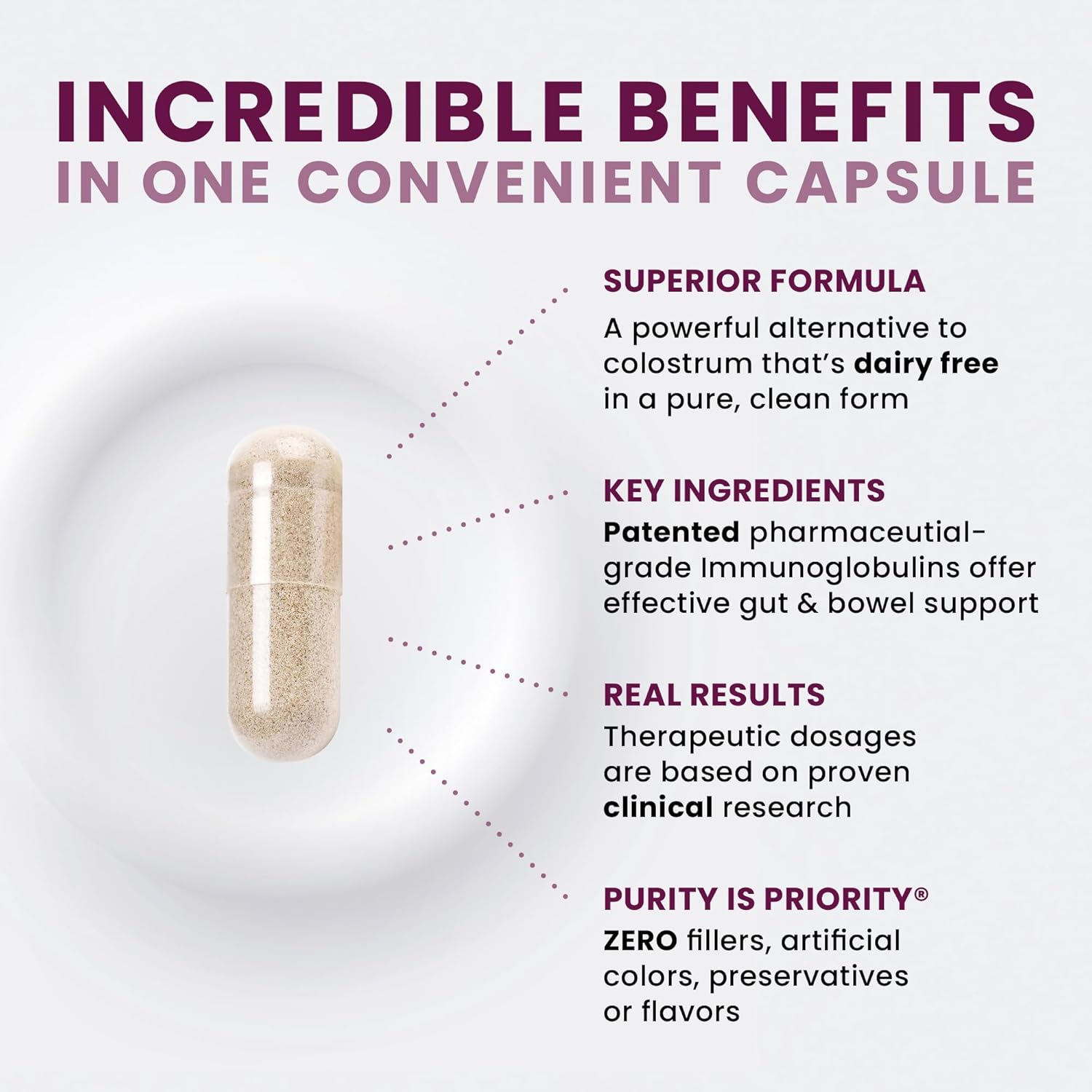 High Strength Immunoglobulin Supplement | 1100+ mg IgG, IGA & IgM | Colostrum Alternative | Gluten, Dairy & GMO Free (120 Capsules)