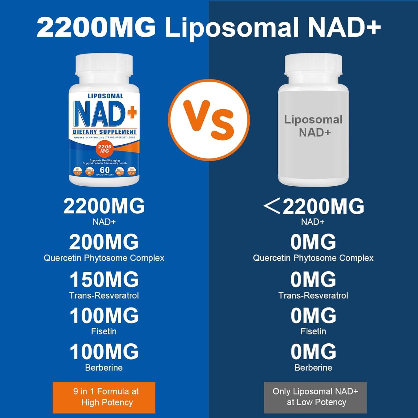 High Strength Liposomal NAD+ Supplement - Boost Cell Energy & Aging Defense - 60 Capsules