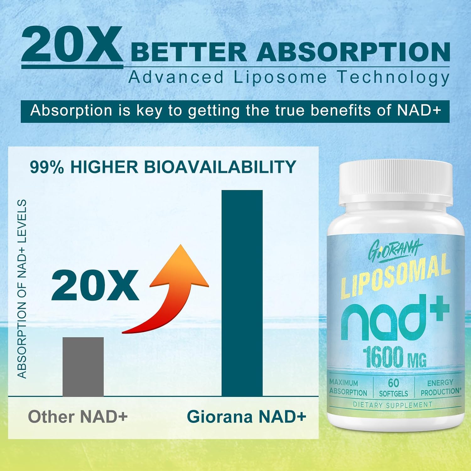 High Strength Liposomal NAD+ Supplement 1600mg - Boost Energy, Longevity, and Repair - Non-GMO - 120 Softgels