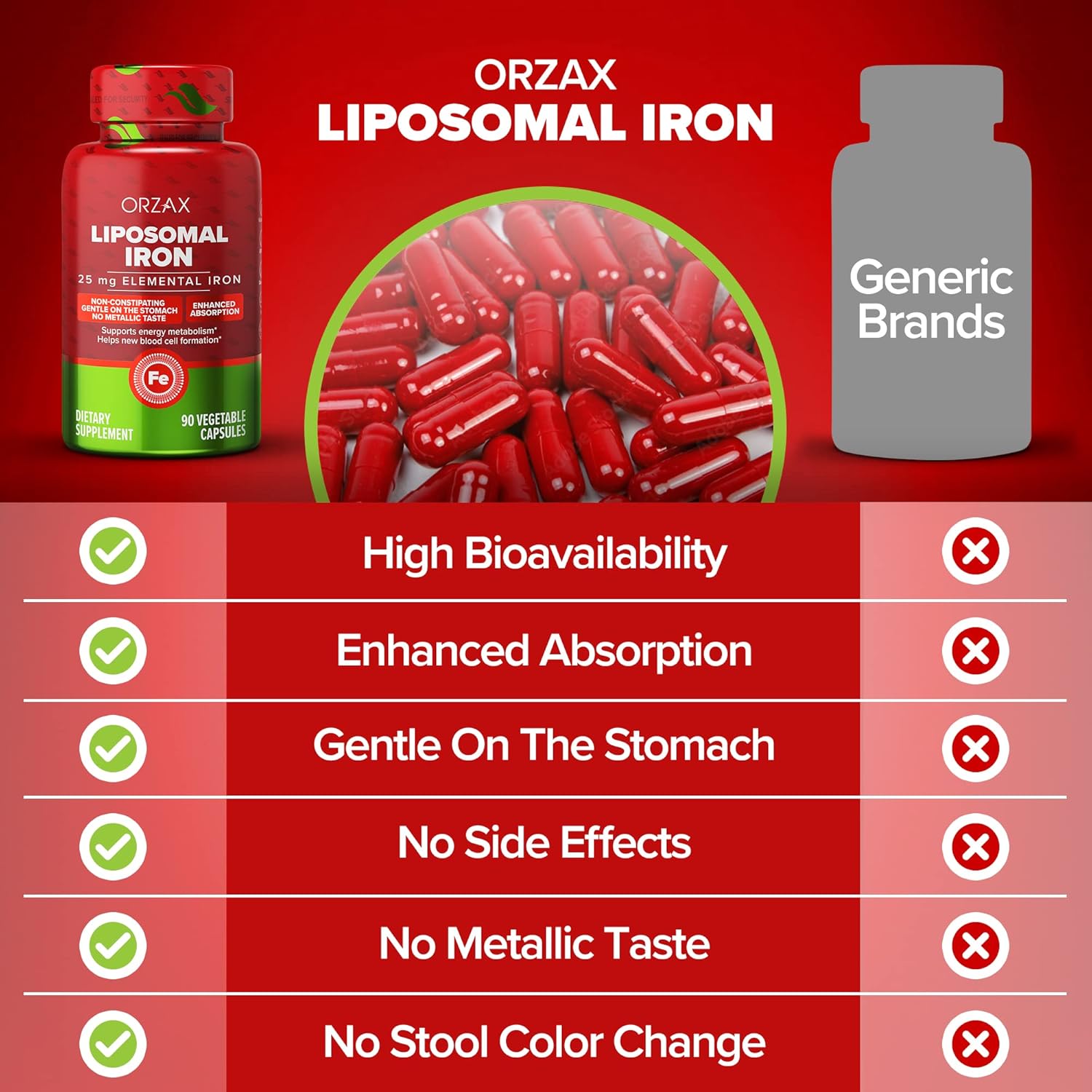 Highly Absorbable 25mg Iron Supplement with Liposomal Technology - 90 Vegetable Capsules for New Blood Cell Production - Non-Constipating, Non-GMO & Gluten Free - Ideal for Women, Men, Adults