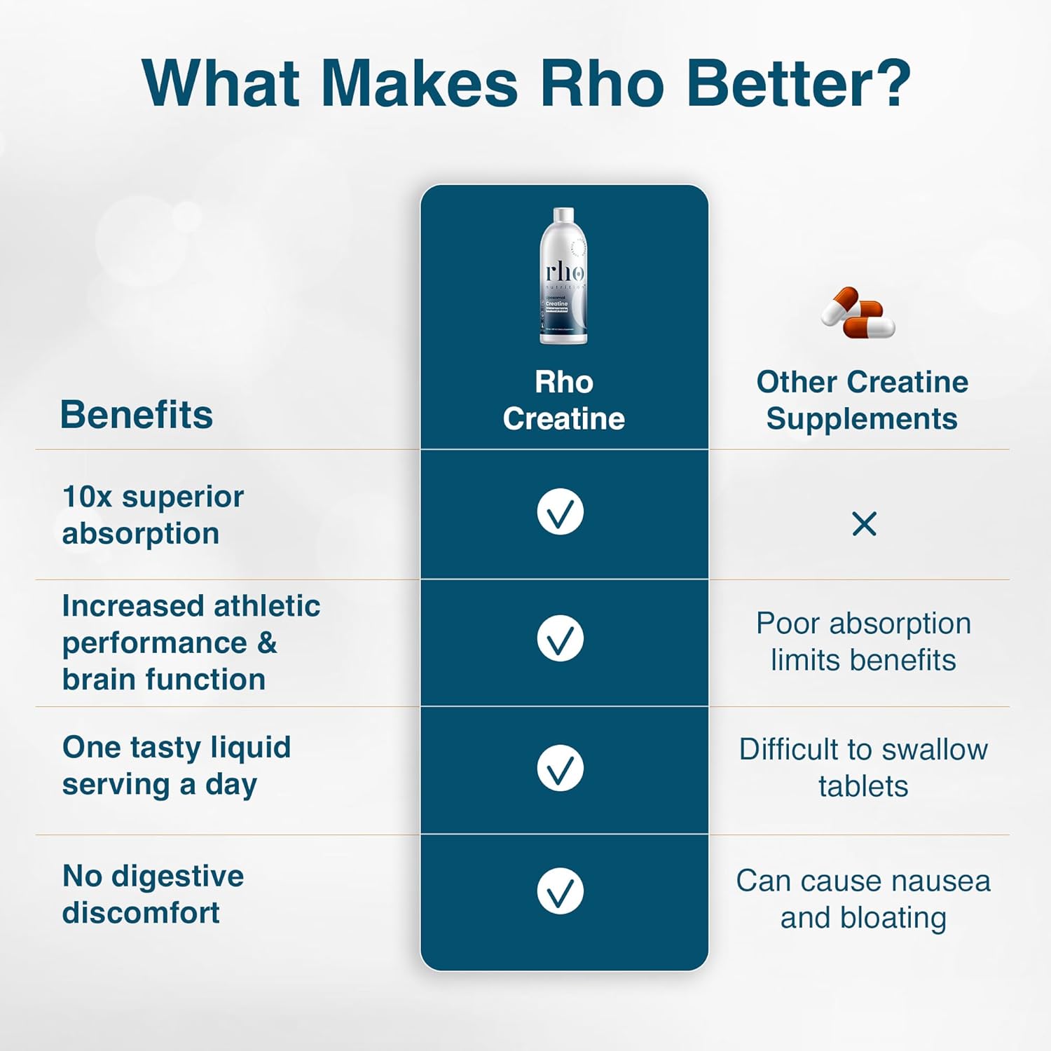 Highly Absorbable Liquid Creatine Supplement for Lean Muscle Mass, Recovery, Brain Function, & Energy Production