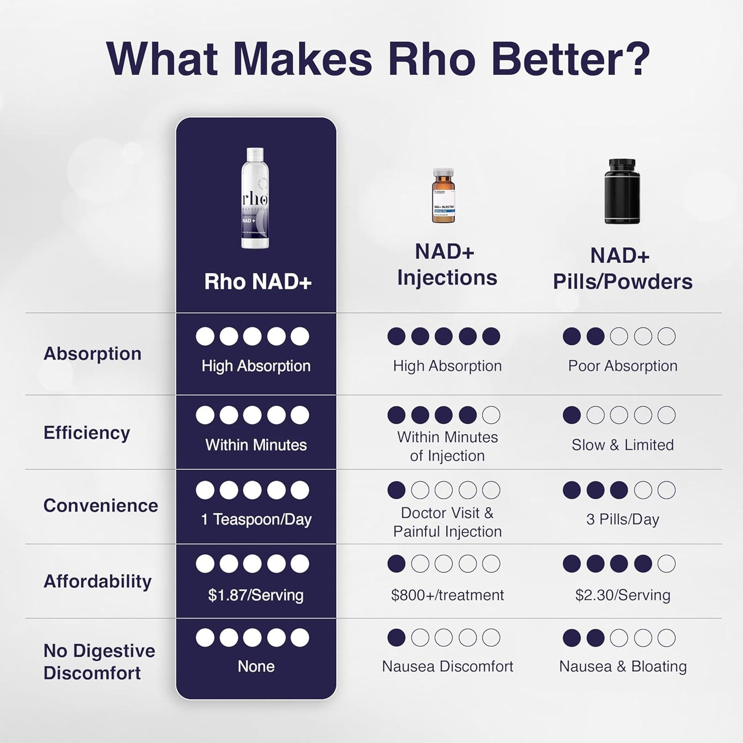 Highly Absorbable Liquid NAD+ Supplement for Cellular Longevity and Energy Boost