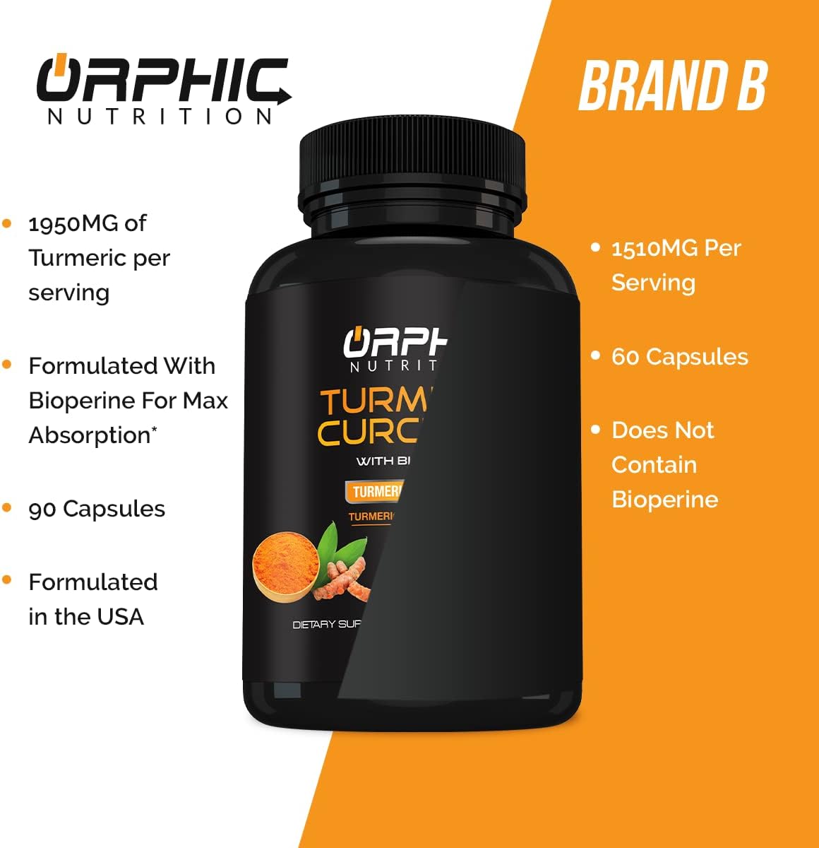 Highly Absorbable Turmeric Curcumin with Bioperine for Joint Health - Maximum Strength Formula with Black Pepper Extract - 1965MG - 90 Capsules