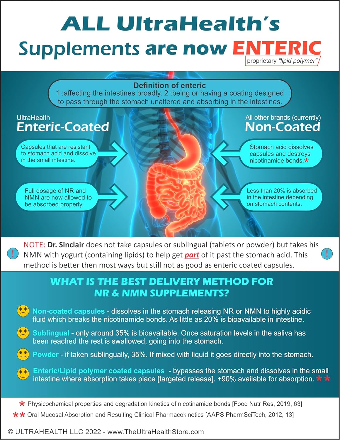 Highly Bioavailable Nicotinamide Riboside (NR) 300mg Capsules - Enteric Coated for Maximum Absorption - NAD Supplement - Ultra Pure - Liposomal Technology - Best Value