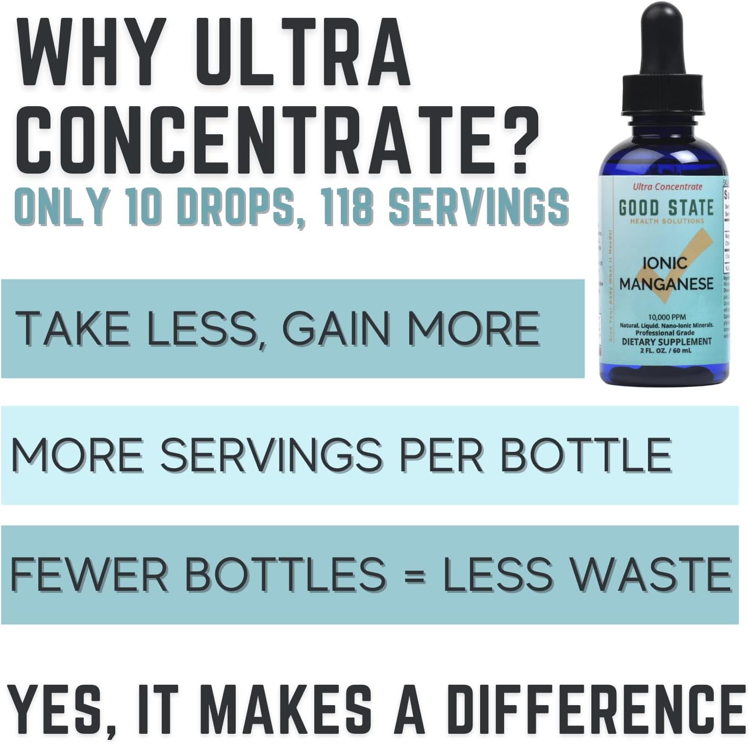 Highly Concentrated Liquid Ionic Manganese Supplement - 10 Drops = 5mg, 118 Servings - 2oz Bottle
