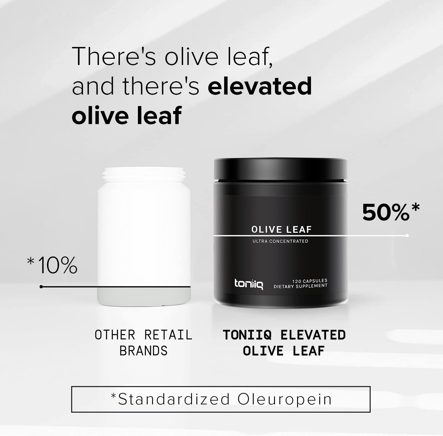 Highly Concentrated Olive Leaf Extract Capsules - Ultra Potent 45:1 Extract with 50% Oleuropein - 3rd Party Tested - 120 Caps