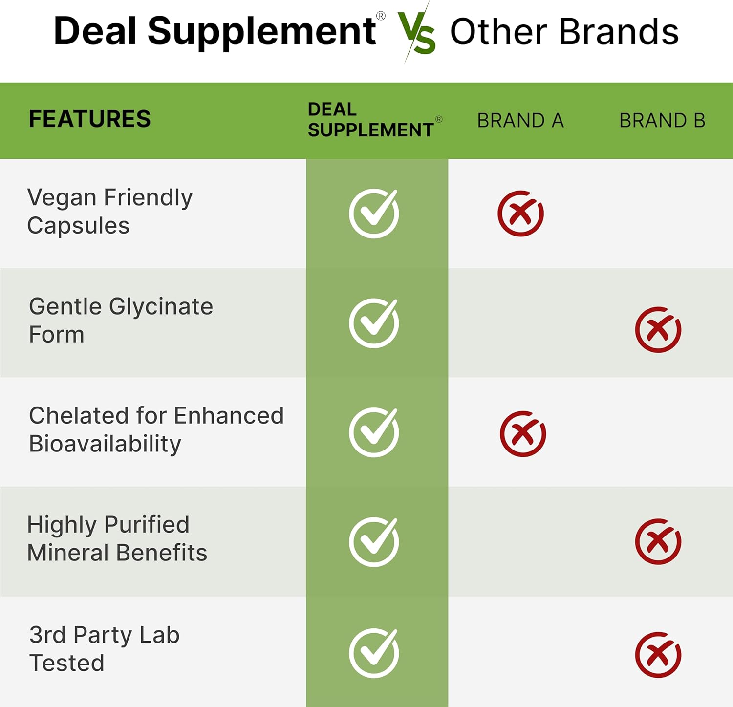 Highly Purified Magnesium Glycinate 500mg Supplement - 240 Veggie Capsules for Muscle, Joint, Heart & Digestive Health - Chelated for Easy Absorption