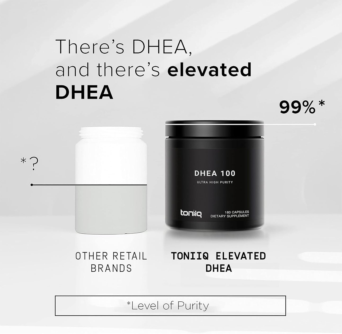 Highly Purified Micronized DHEA 100mg Supplement for Men and Women - Ultra Strength 99%+ Bioavailability - 180 Capsules