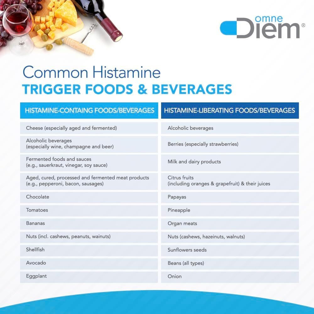 Histamine Neutralizing Enzyme Capsules - 20,000 HDU - 60 Caps - Relieve Histamine Intolerance - Defend Against Allergy Reactions - Red Wine Headache Relief
