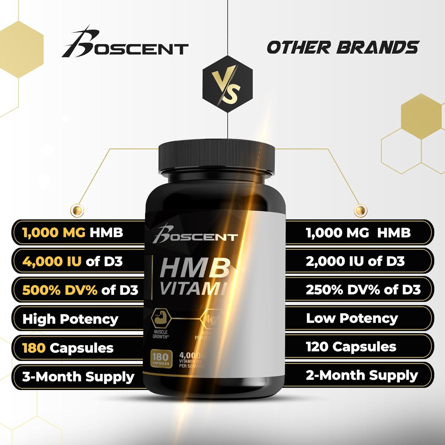 HMB and Vitamin D3 Muscle Builder Supplement - 1,000 MG (180 Capsules) - Promotes Muscle Growth and Strength - B-Hydroxy B-Methylbutyrate Butyrate Formula for Men