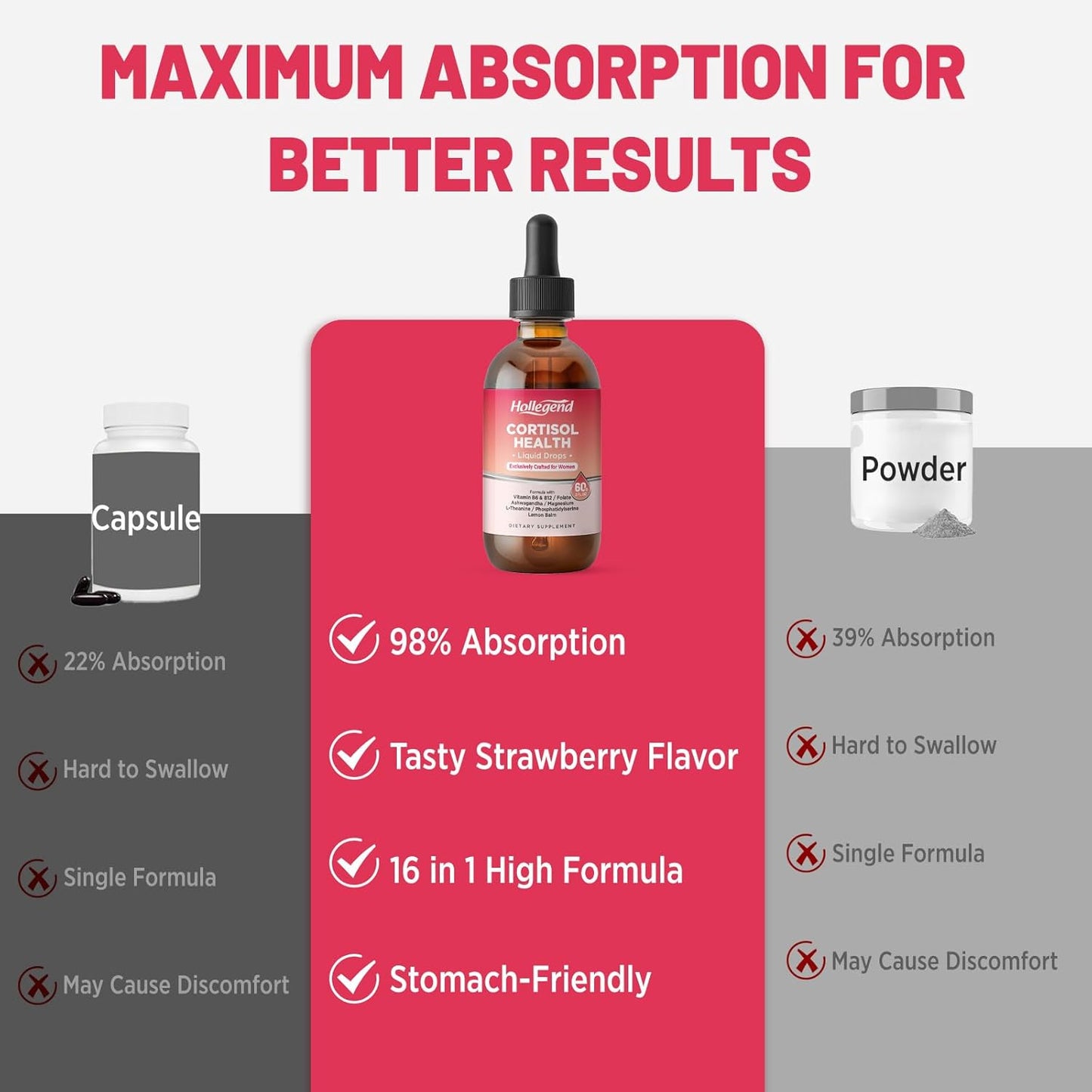 HOLLEGEND Cortisol Reducing Liquid Drops for Women - 16-in-1 Supplement with Ashwagandha, Magnesium, L-Theanine, Folate - Promotes Relaxation and Hormone Balance - Strawberry Flavor