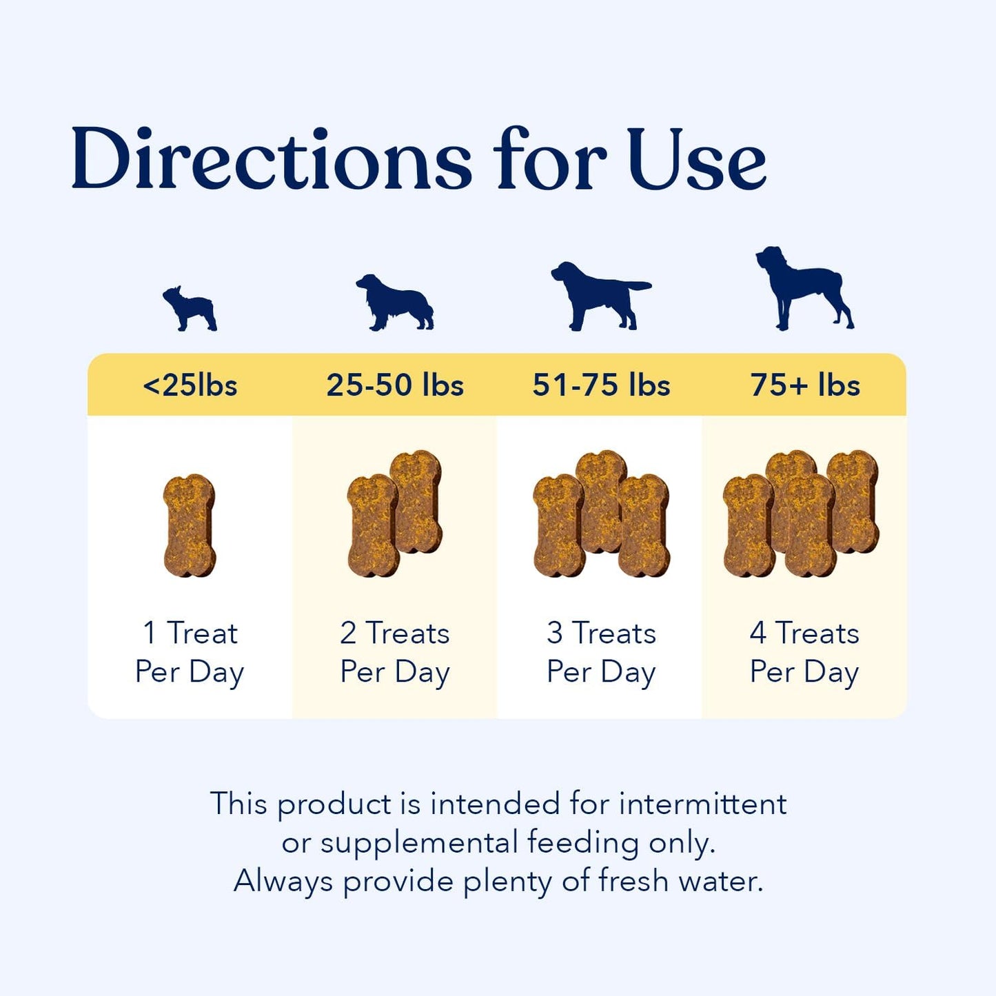 Honest Paws Dog Multivitamin Soft Chews for Joint Health, Coat, and Overall Wellness - Glucosamine, Omega-3, Beef Flavor