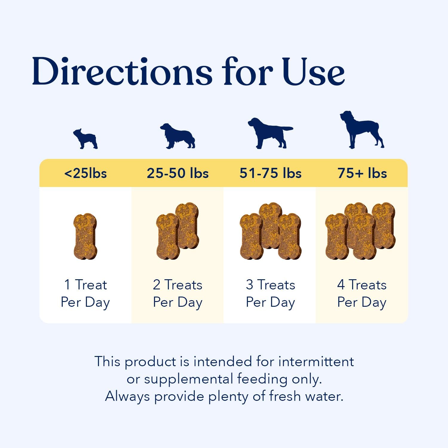 Honest Paws Dog Multivitamin Soft Chews for Joint Health, Coat, and Overall Wellness - Glucosamine, Omega-3, Beef Flavor