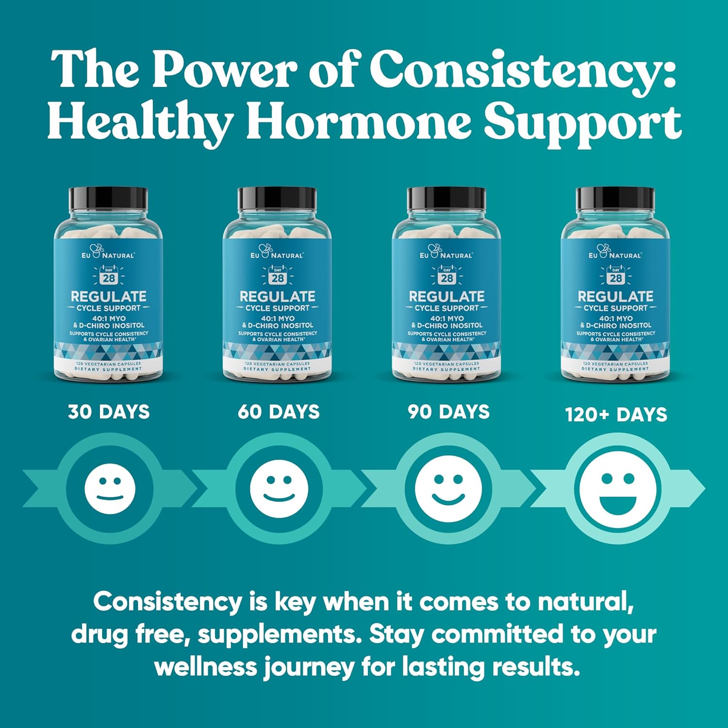 Hormone Balance for Women - Myo-Inositol & D-Chiro Inositol Supplement - Menstrual & Ovulation Support - 120 Vegan Capsules