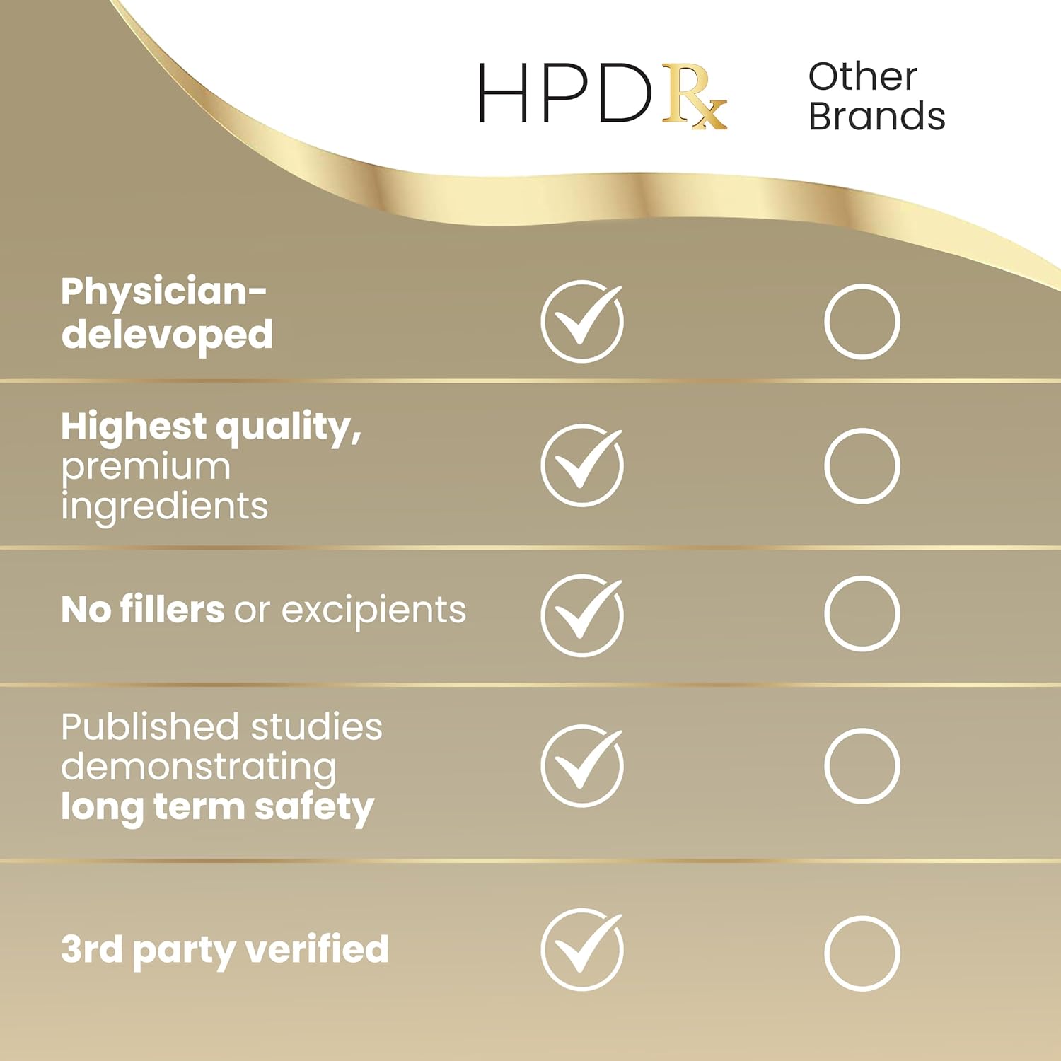 HPD Rx PAPCLEAR Immune Support Supplement - Physician Formulated, All Natural, 90 Capsules (Pack of 6)