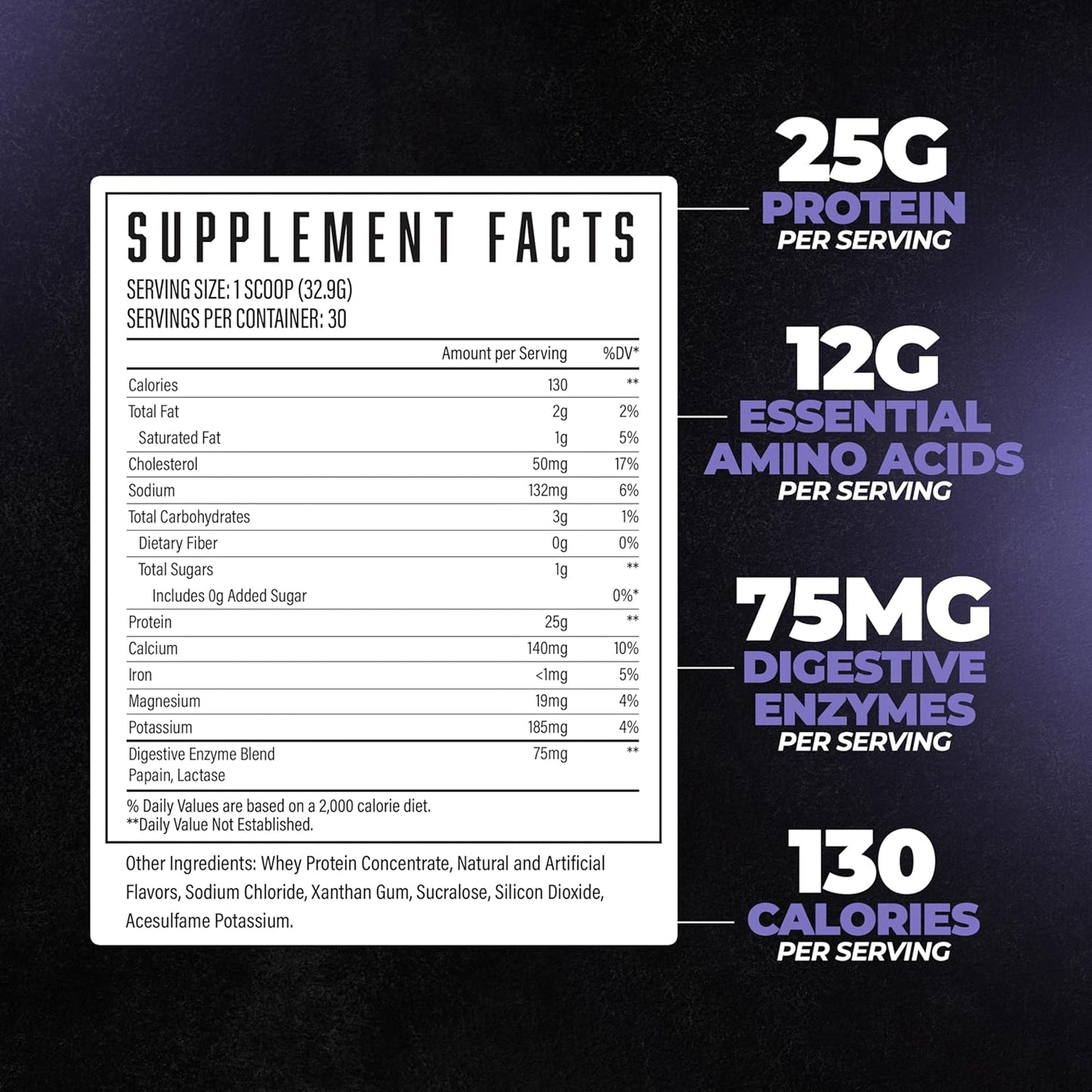 Huge Supplements Huge Whey Blueberry Muffin Protein Powder - 30 Servings, 25g Protein, 12g EAAs, Muscle Growth & Recovery Support