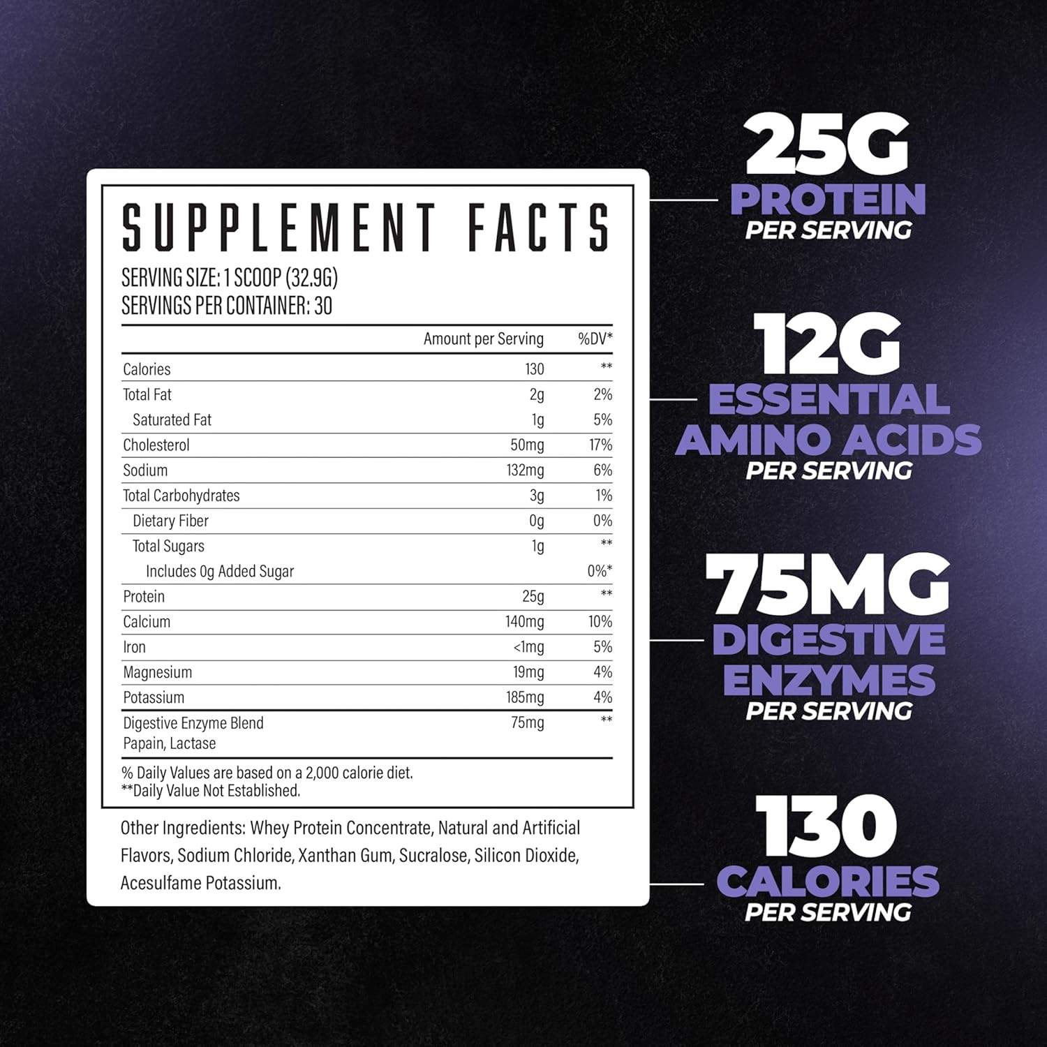 Huge Supplements Huge Whey Blueberry Muffin Protein Powder - 30 Servings, 25g Protein, 12g EAAs, Muscle Growth & Recovery Support